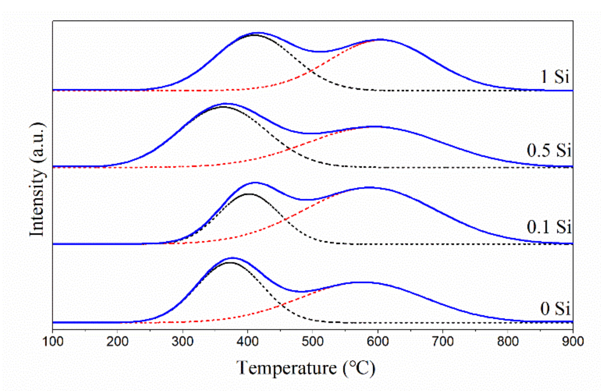 Catalysts 11 00067 g006 Catalysts 11 00067 g006