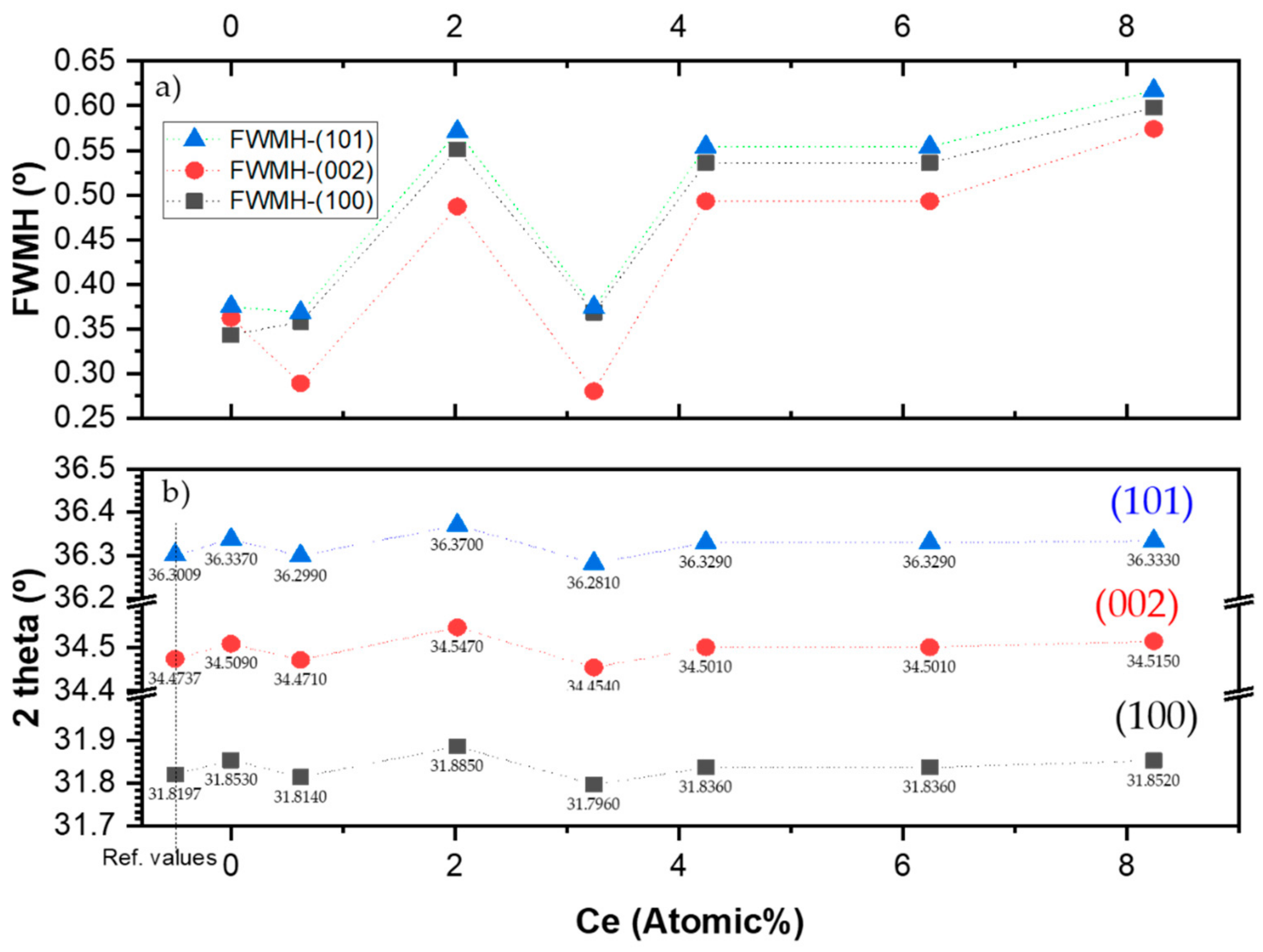 Catalysts 11 00071 g002