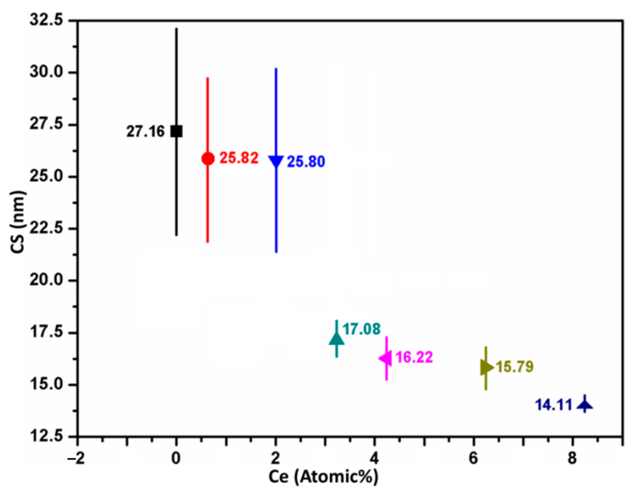 Catalysts 11 00071 g003