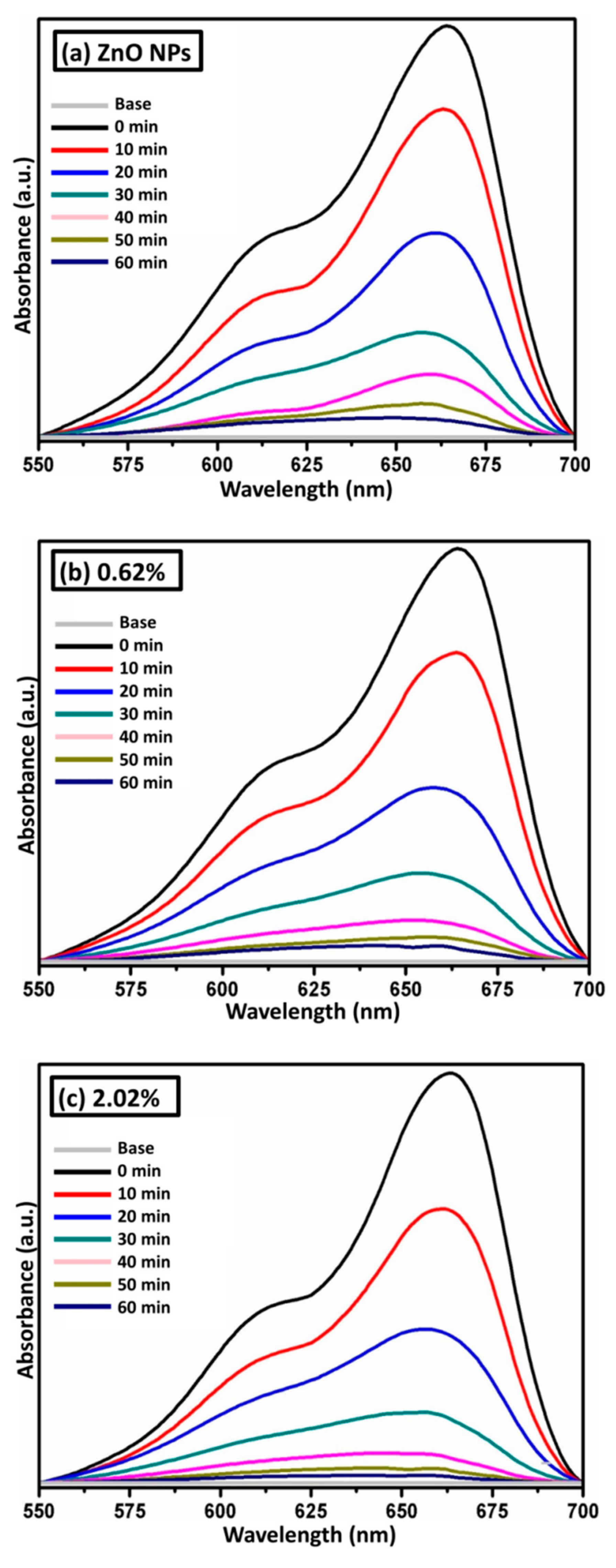Catalysts 11 00071 g010a