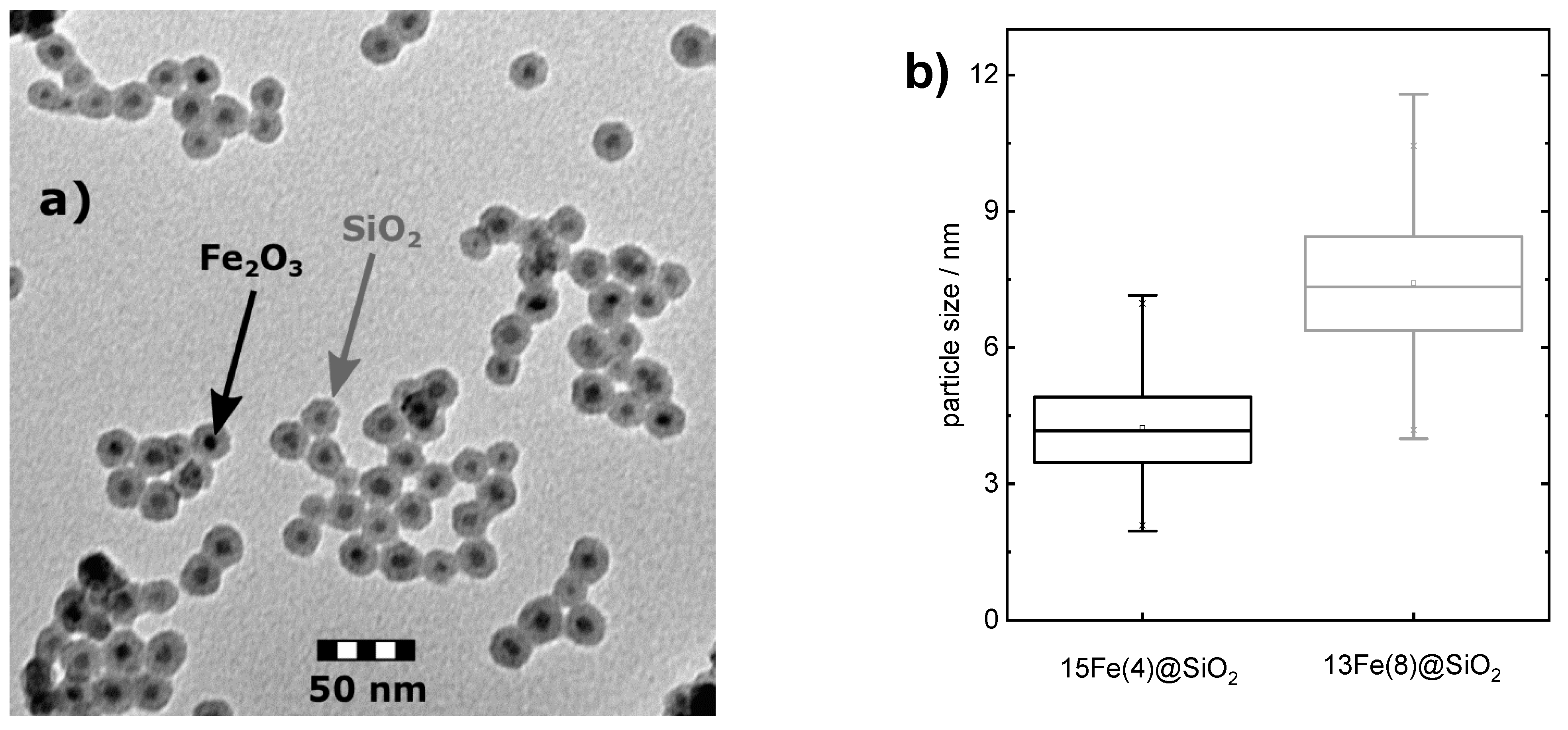 Catalysts 11 00072 g003
