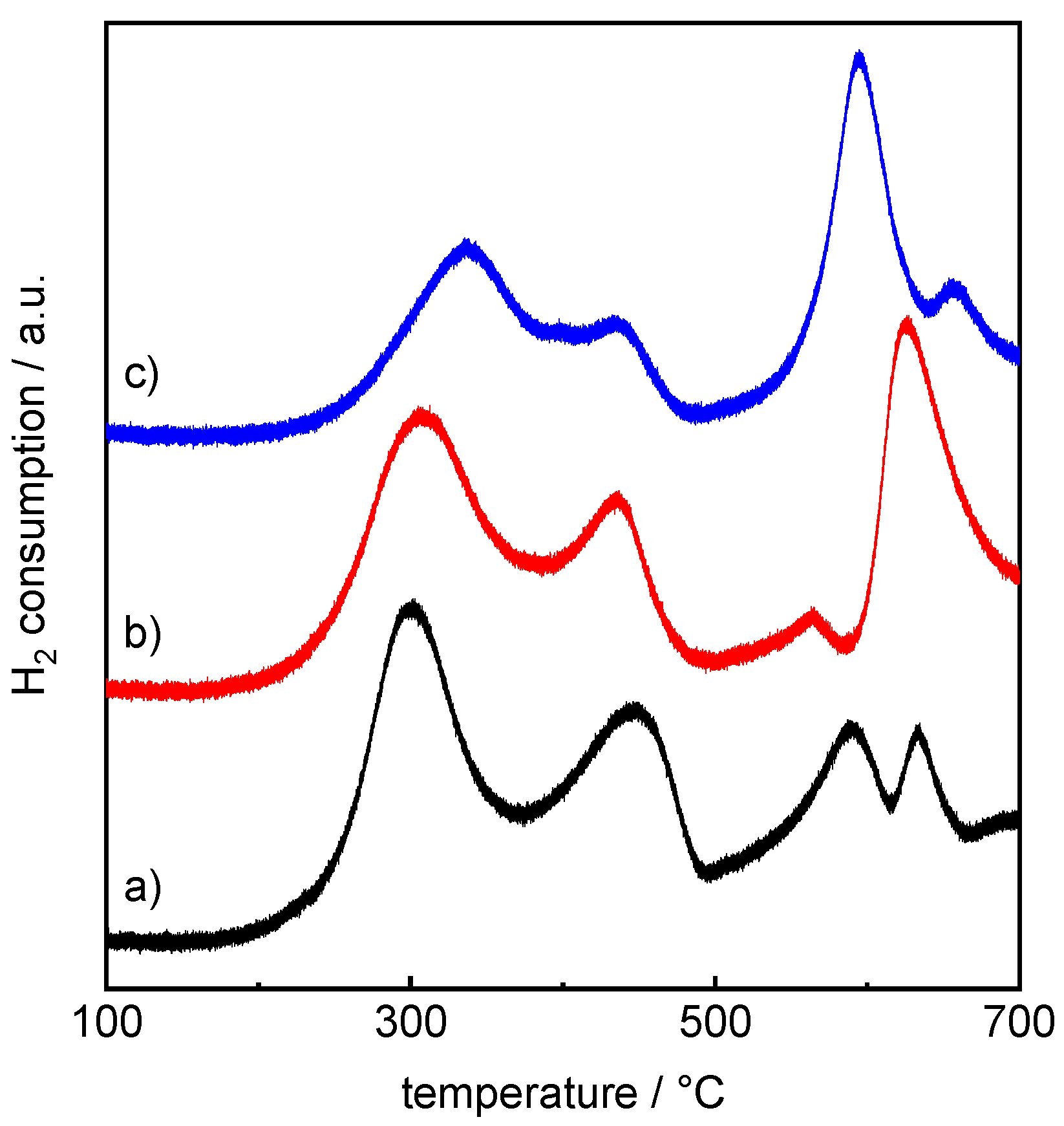 Catalysts 11 00072 g005