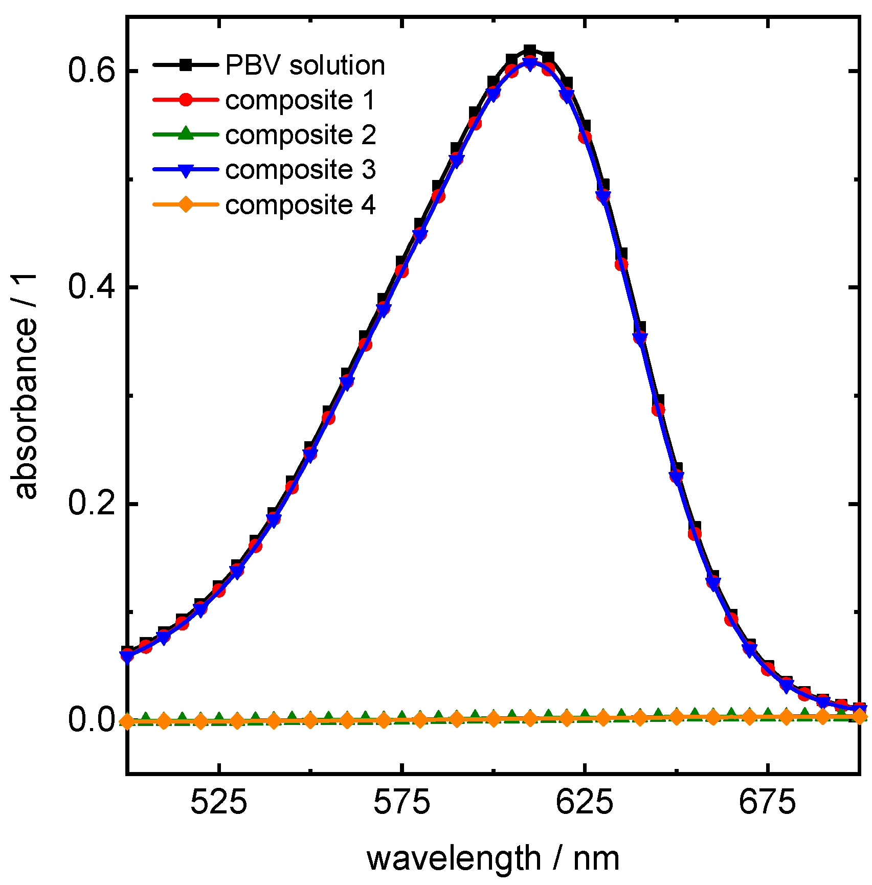 Catalysts 11 00072 g007