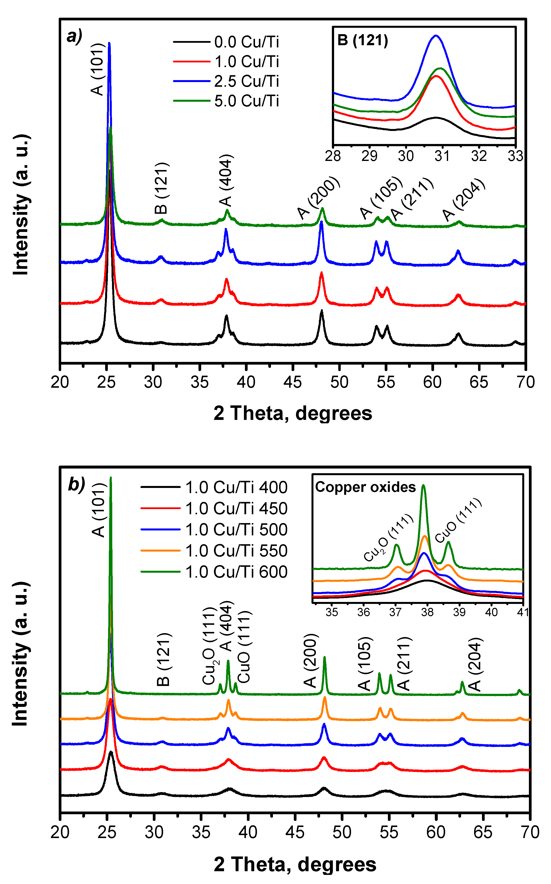Catalysts 11 00074 g001 Catalysts 11 00074 g001