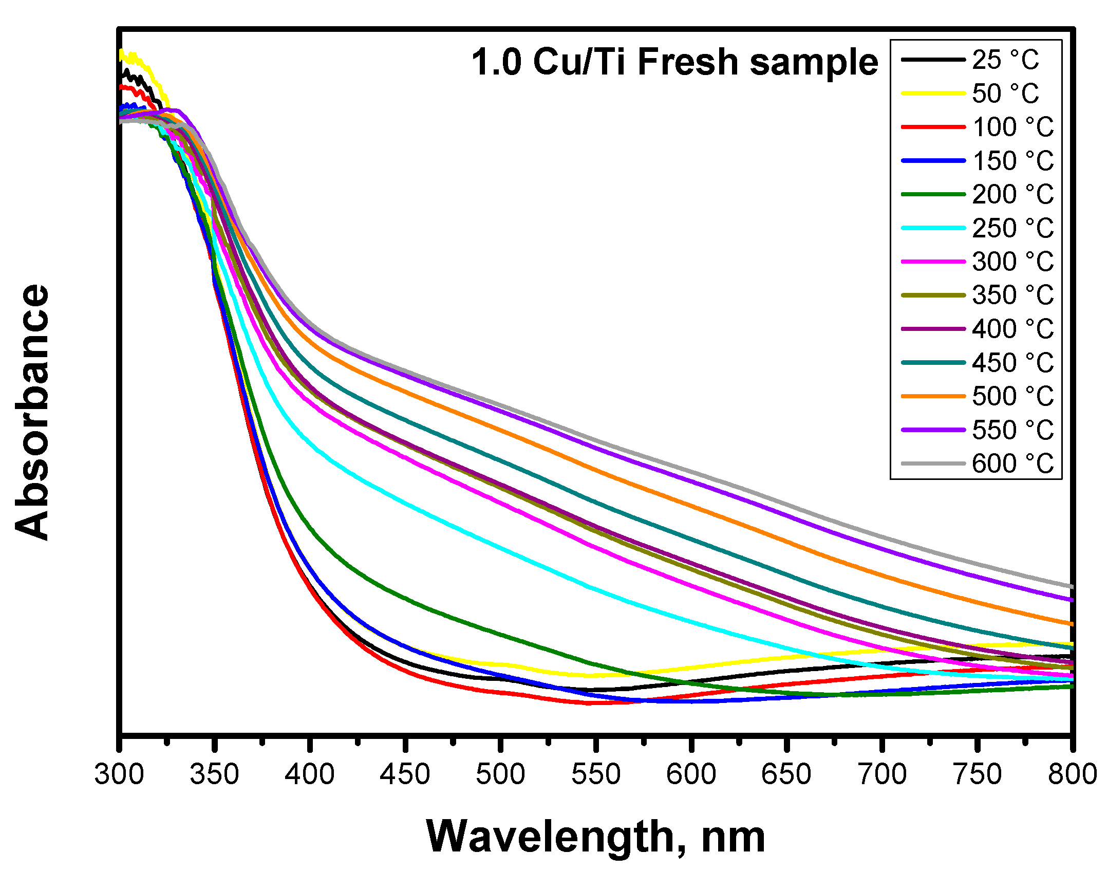Catalysts 11 00074 g003 Catalysts 11 00074 g003