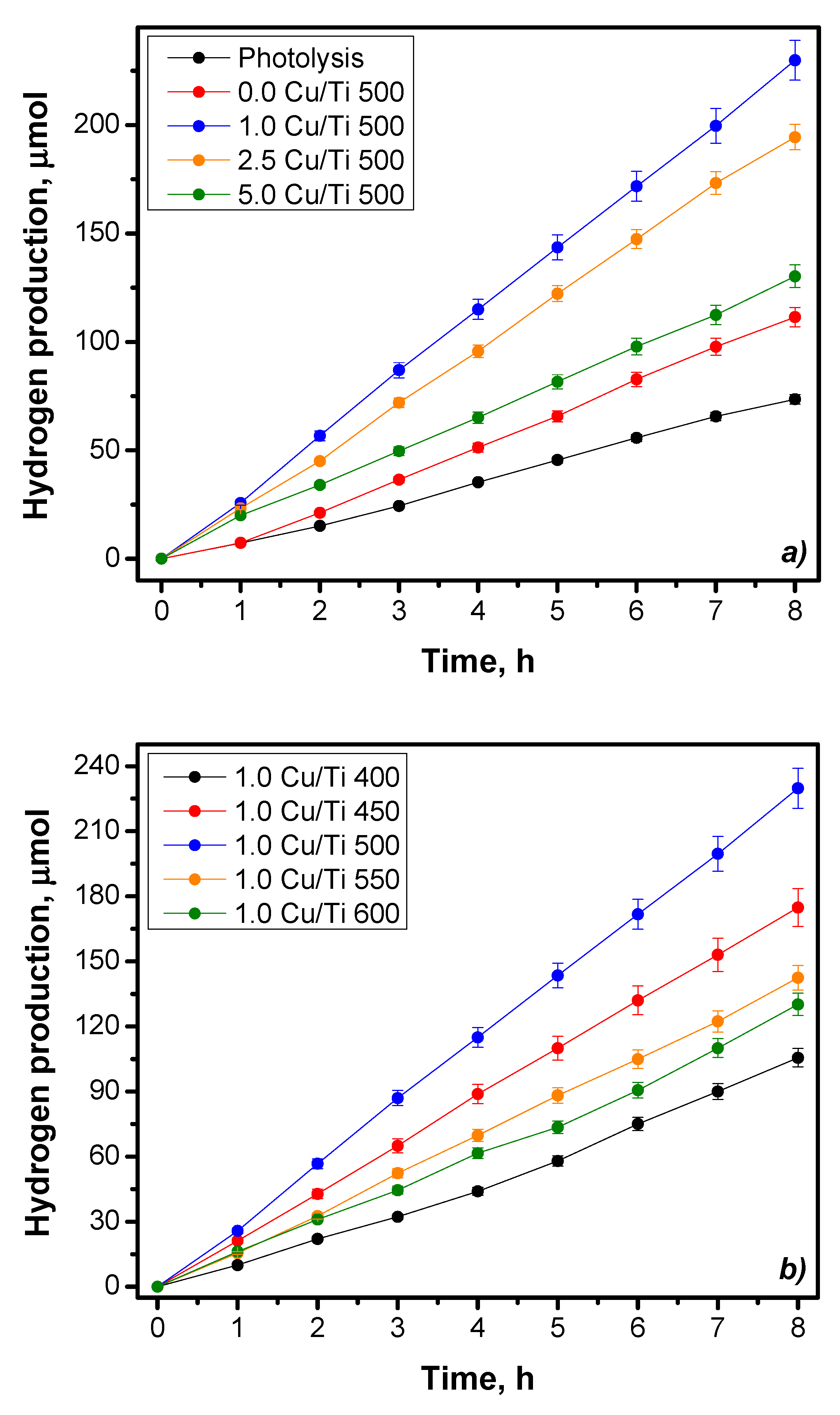 Catalysts 11 00074 g007 Catalysts 11 00074 g007