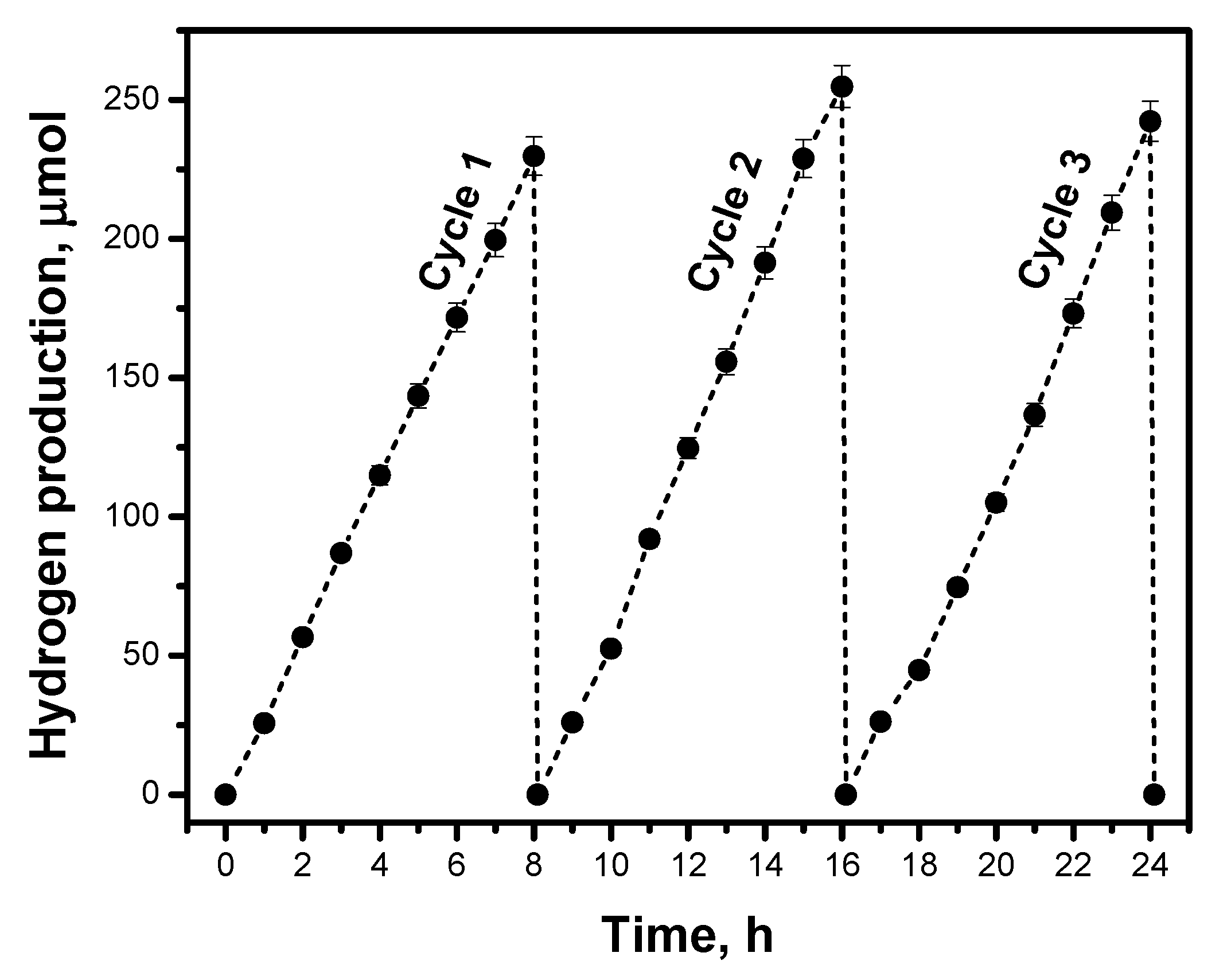 Catalysts 11 00074 g008 Catalysts 11 00074 g008