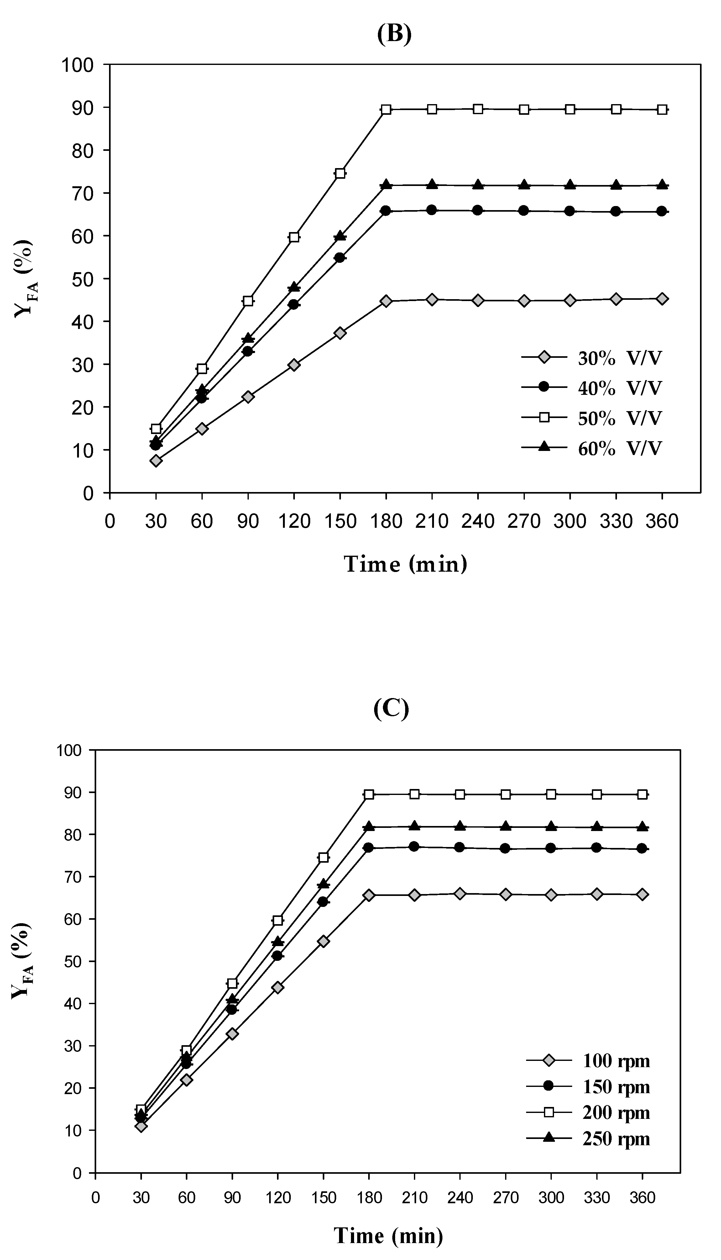 Catalysts 11 00078 g001b Catalysts 11 00078 g001b