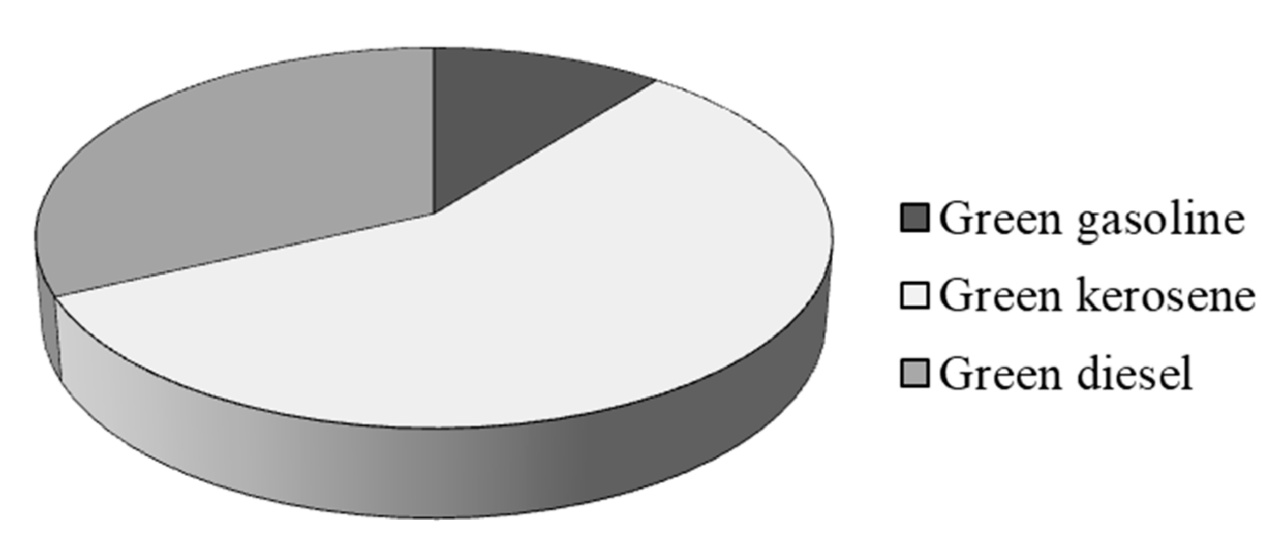 Catalysts 11 00078 g002 Catalysts 11 00078 g002