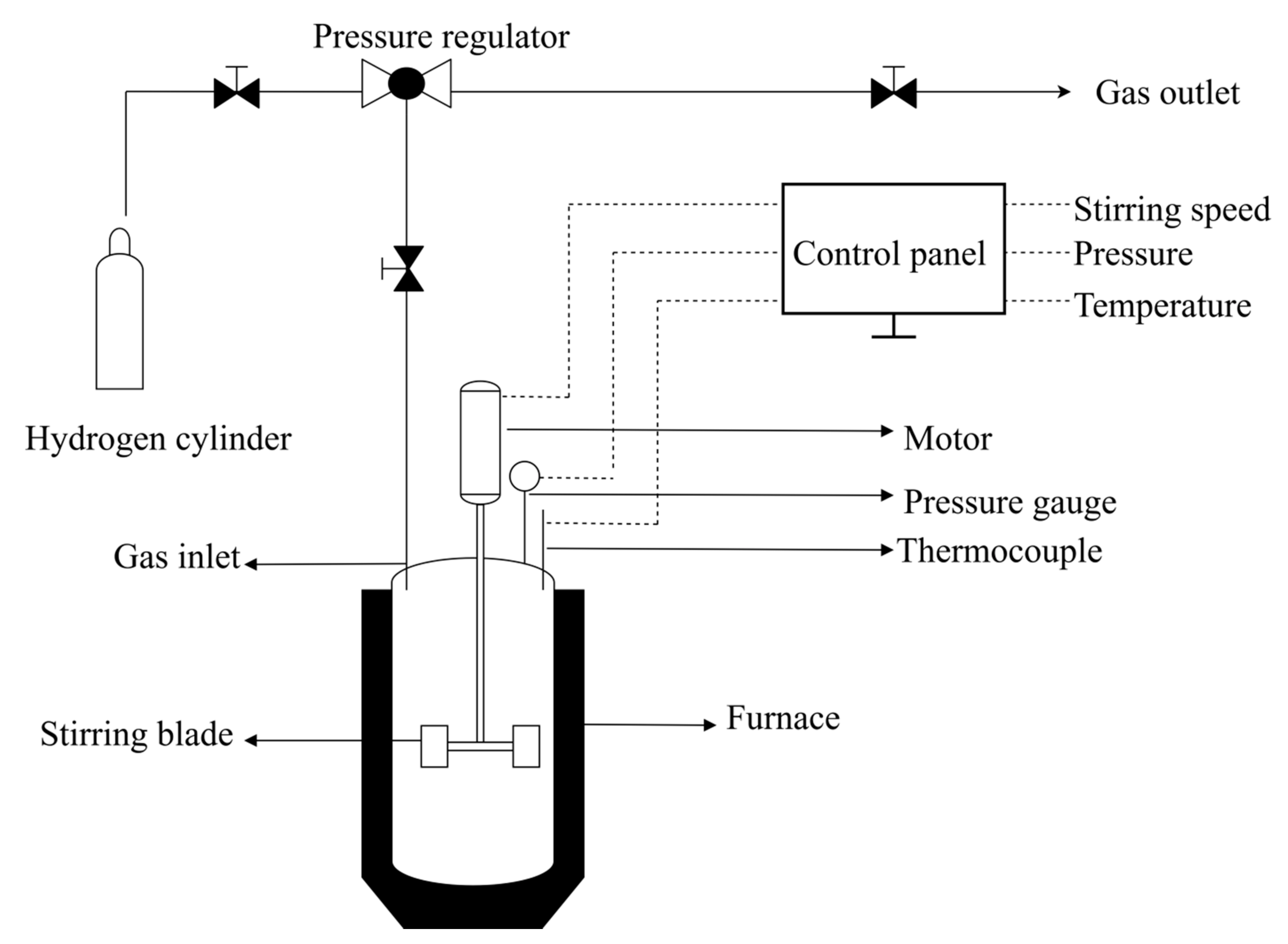 Catalysts 11 00078 g004 Catalysts 11 00078 g004