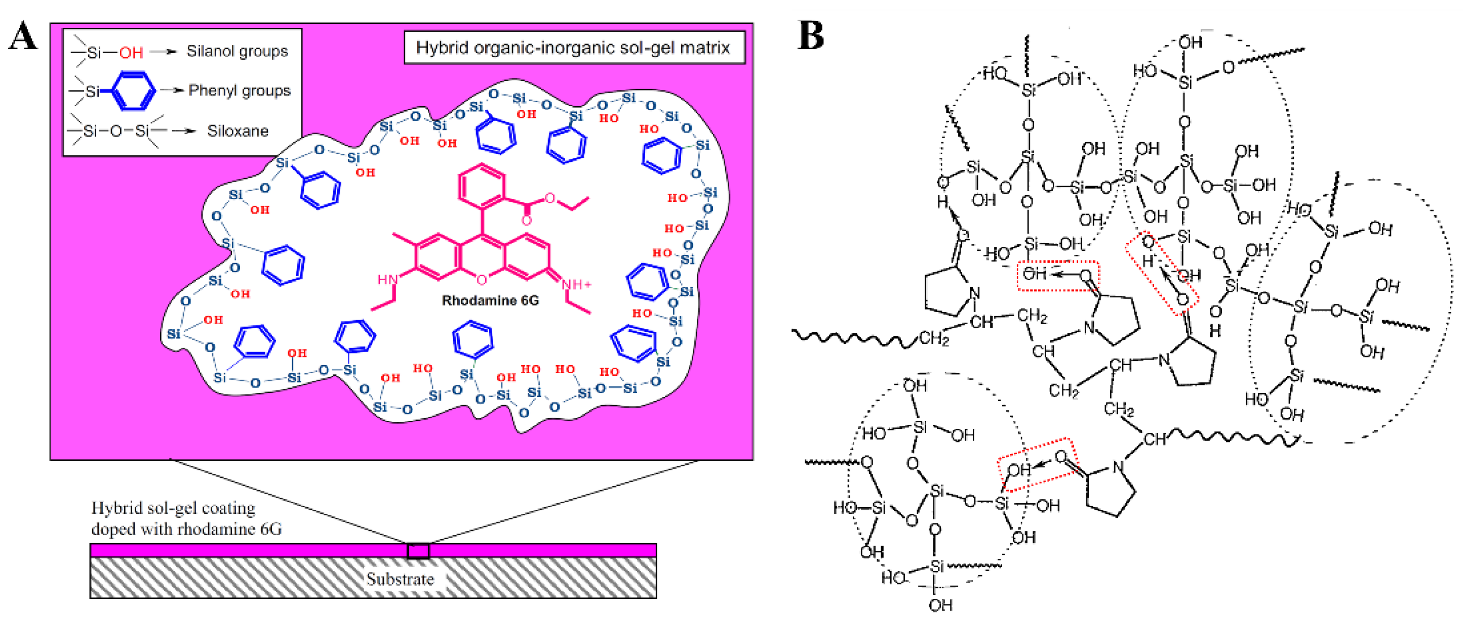 Catalysts 11 00079 g003