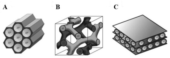 Catalysts 11 00079 g004 550