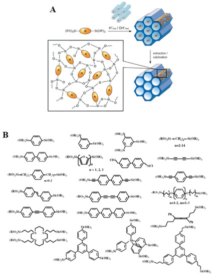 Catalysts 11 00079 g007 550