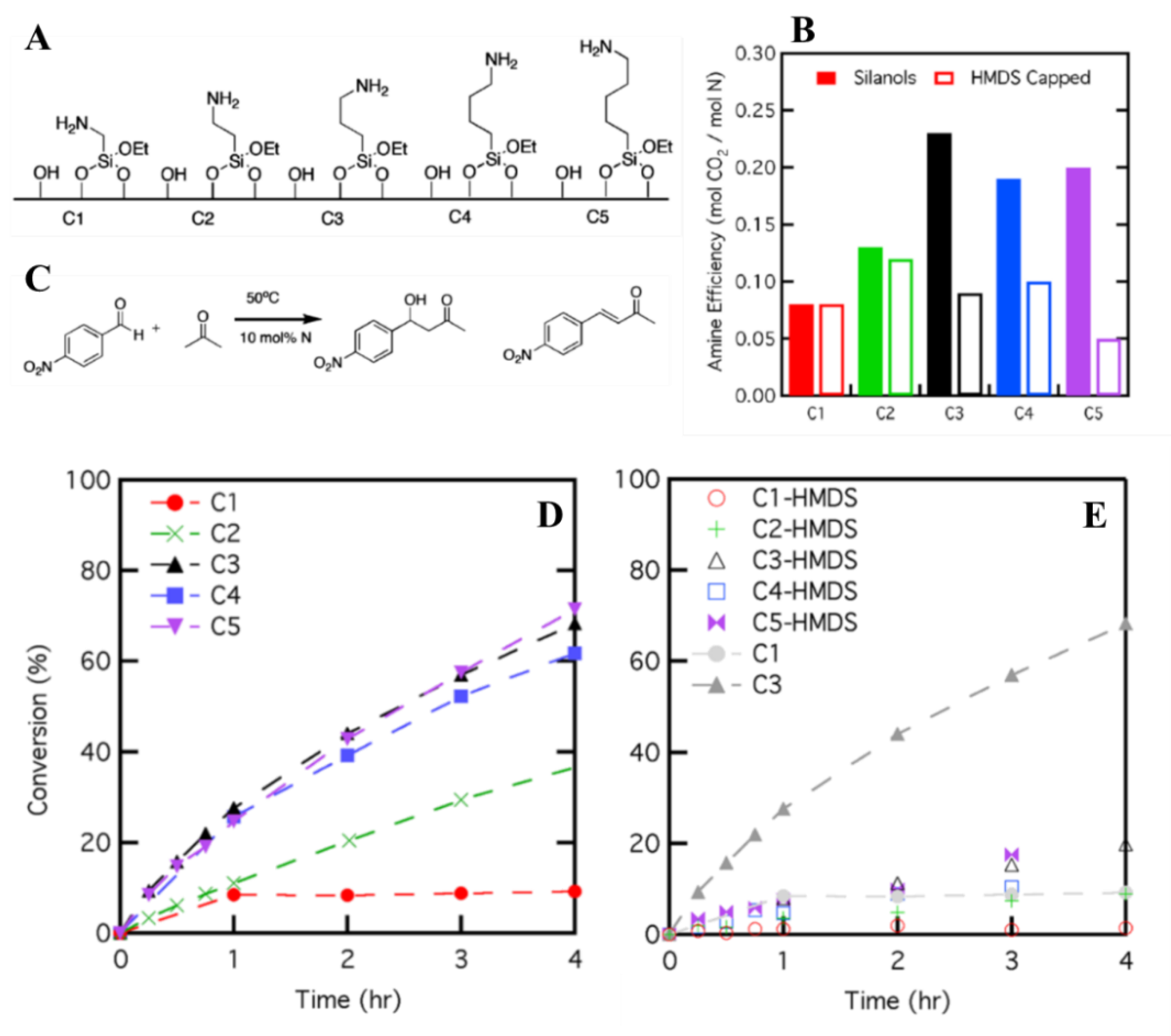 Catalysts 11 00079 g018