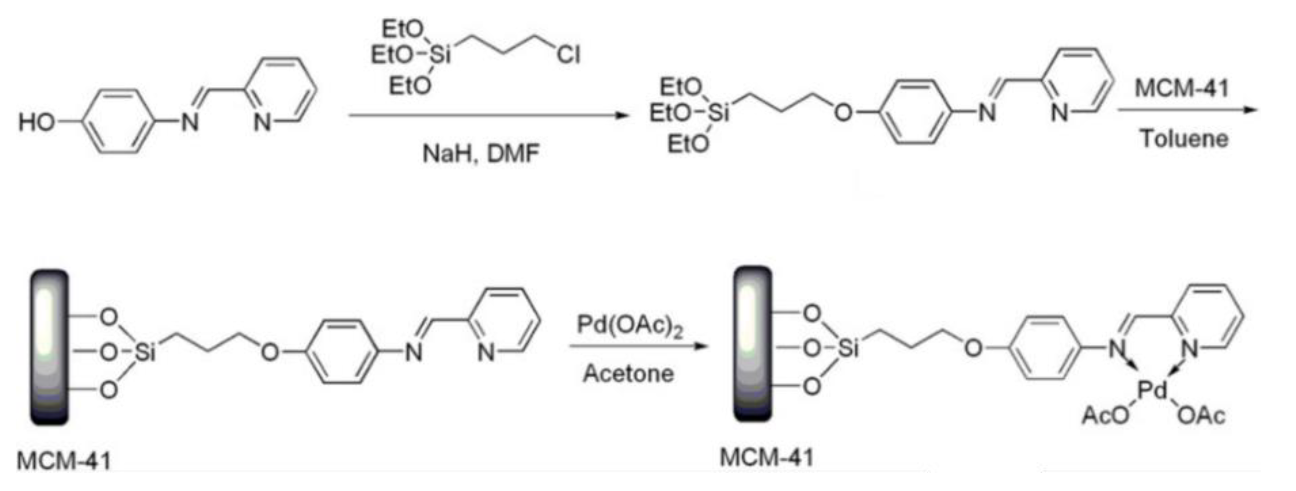 Catalysts 11 00079 g019