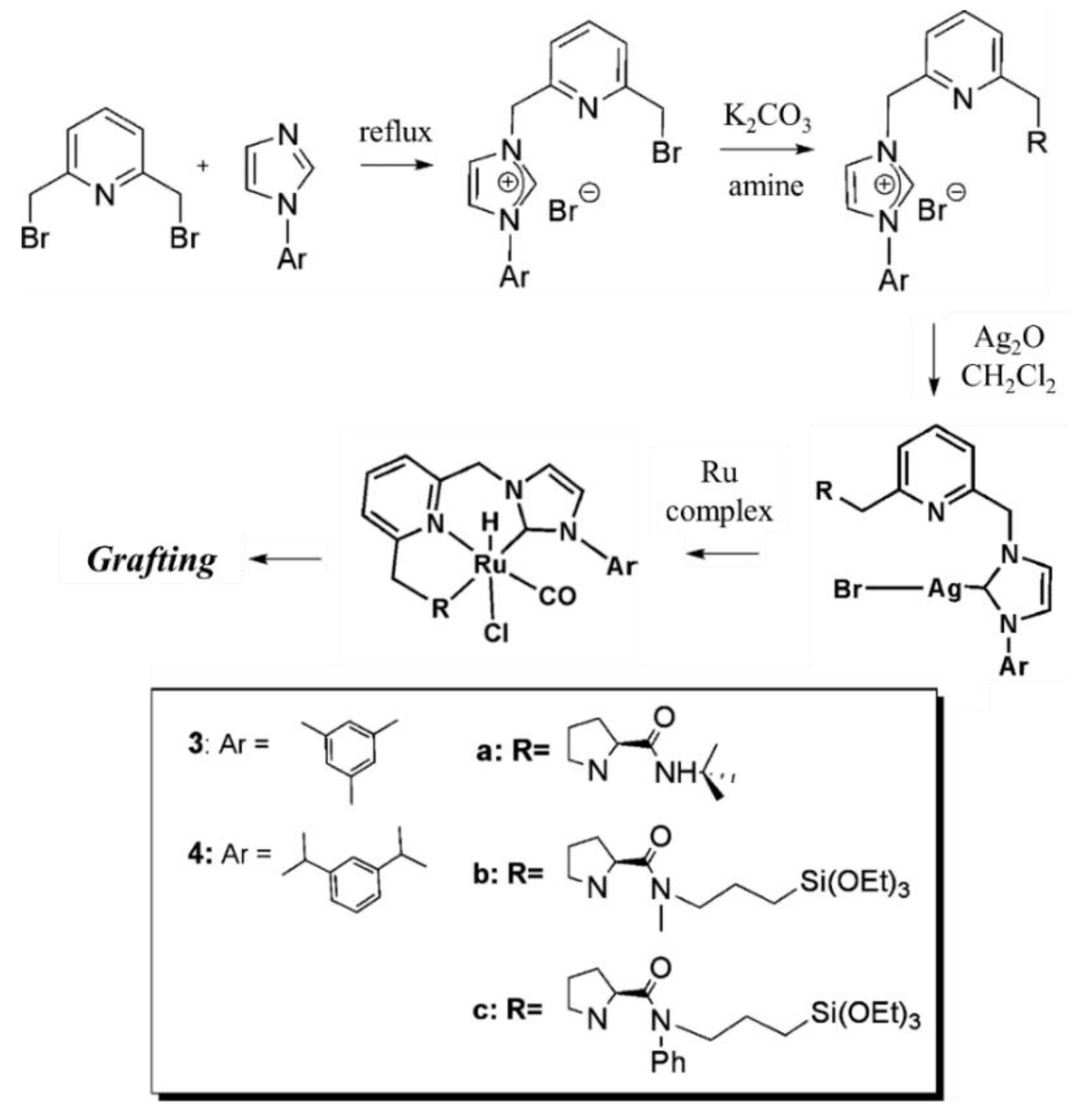 Catalysts 11 00079 g021
