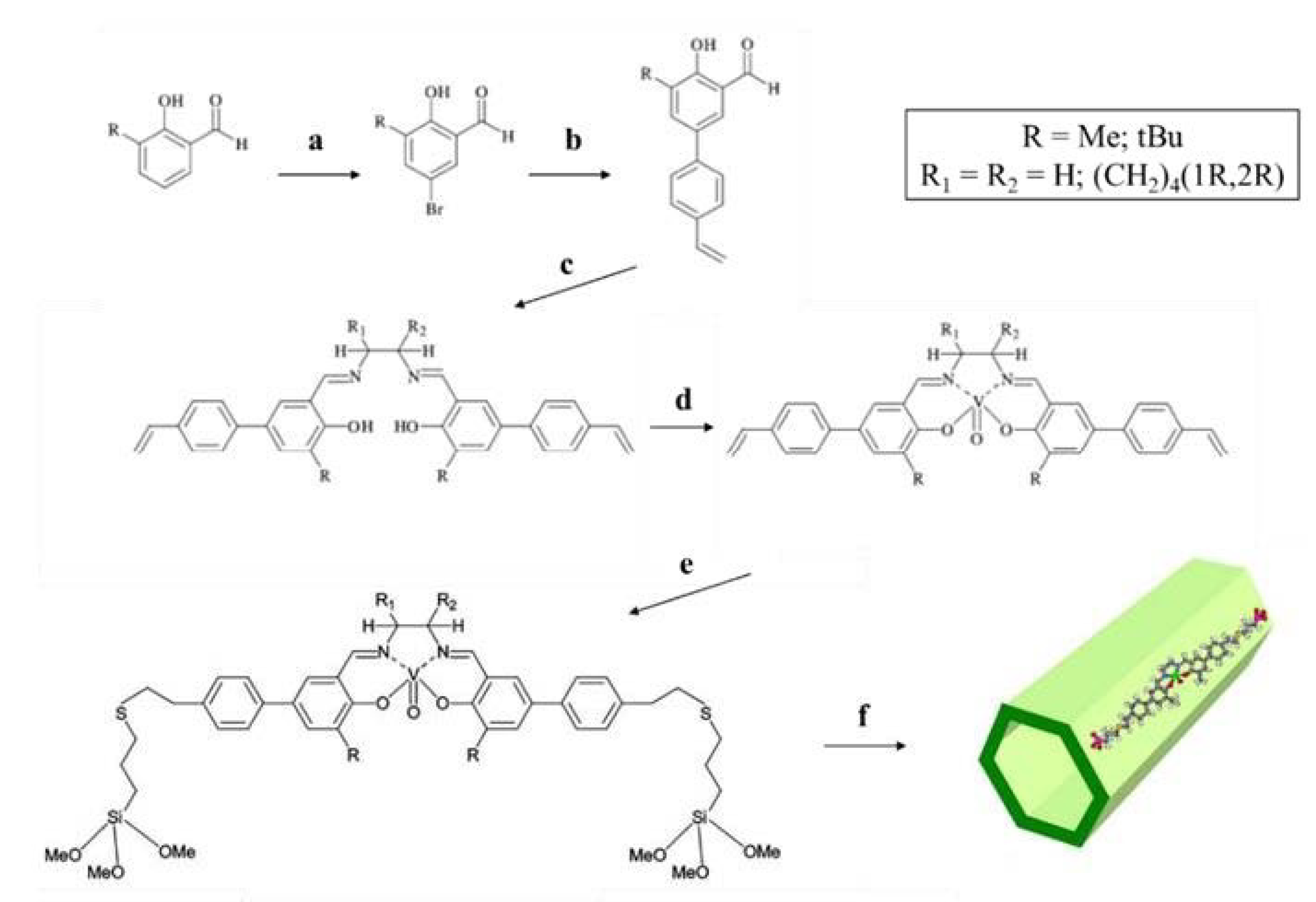 Catalysts 11 00079 g022