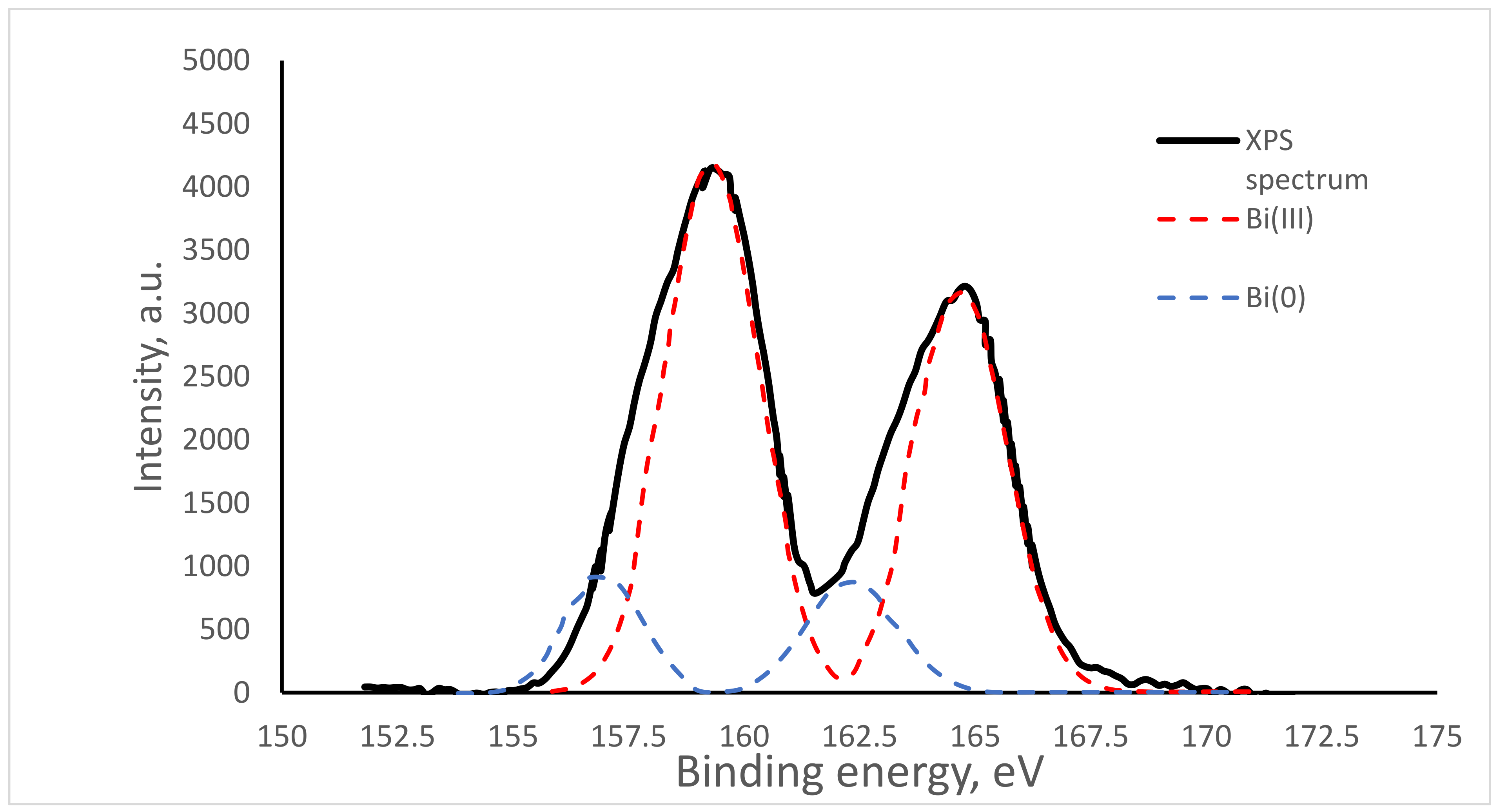 Catalysts 11 00081 g005 Catalysts 11 00081 g005