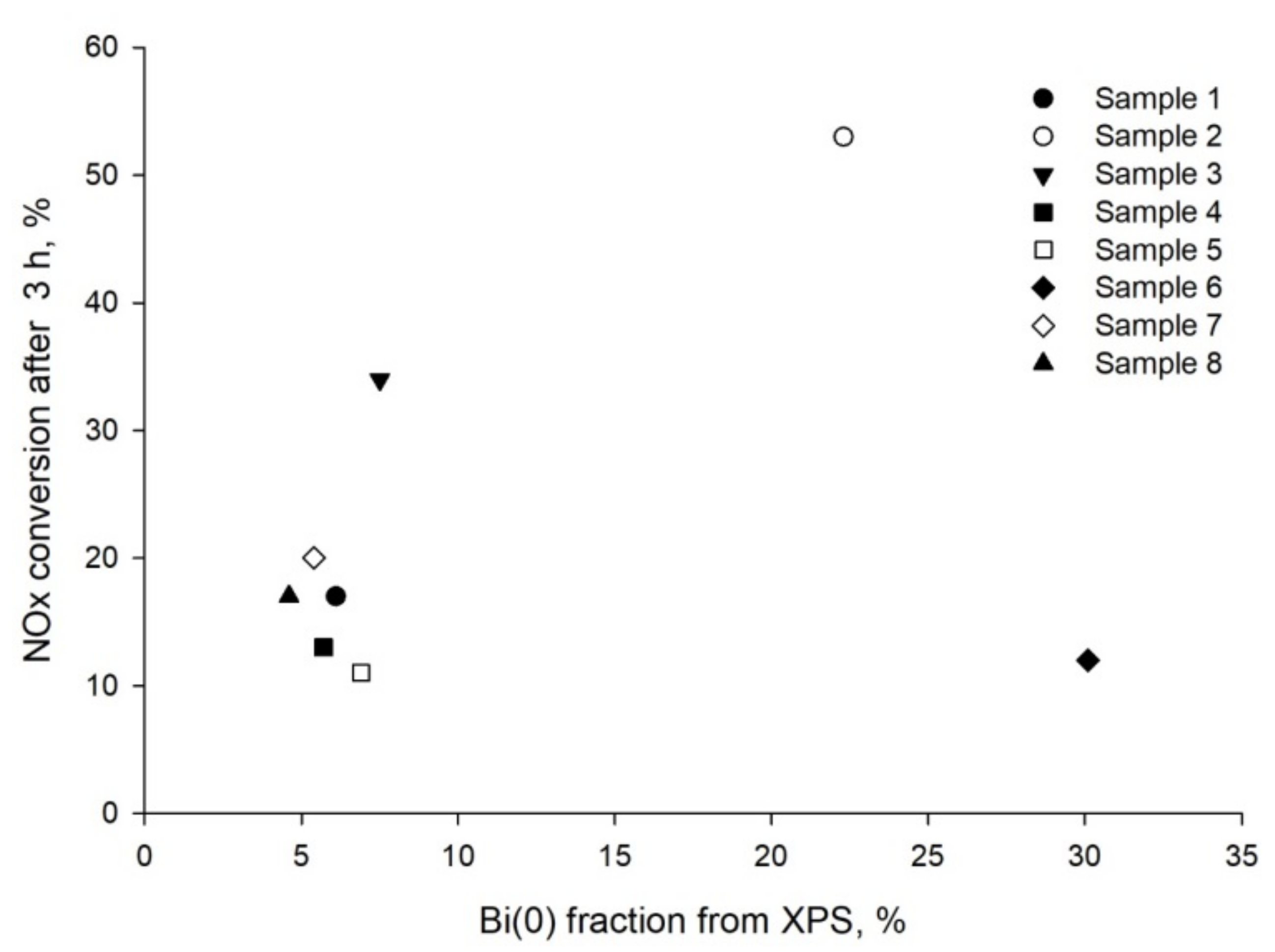 Catalysts 11 00081 g007 Catalysts 11 00081 g007