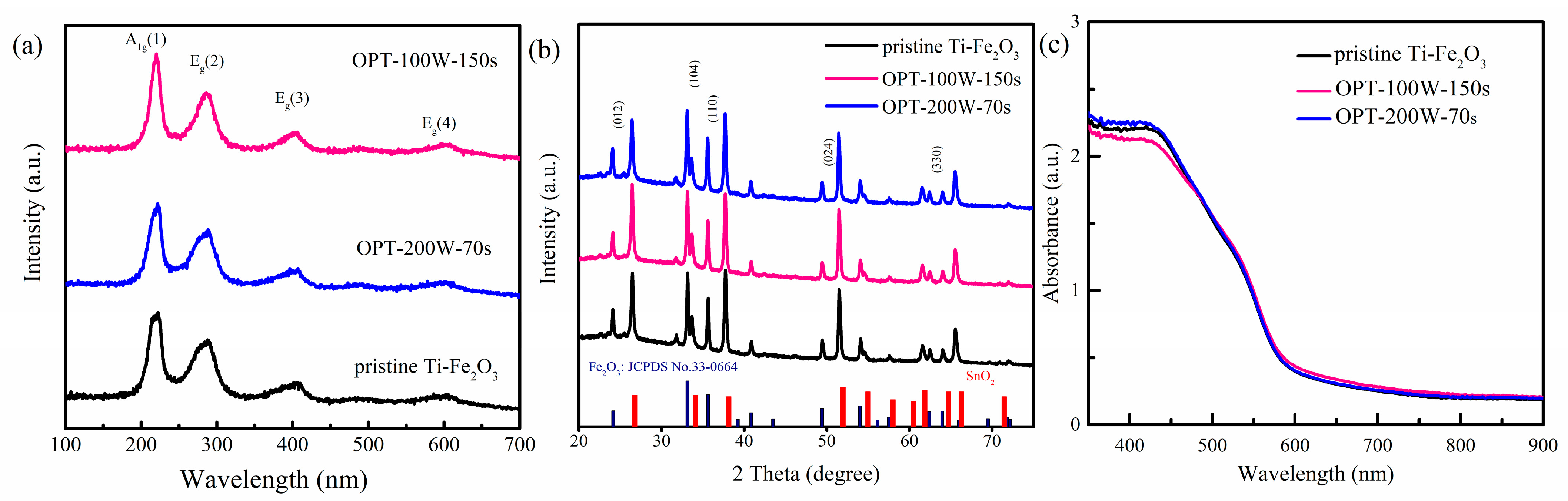 Catalysts 11 00082 g002