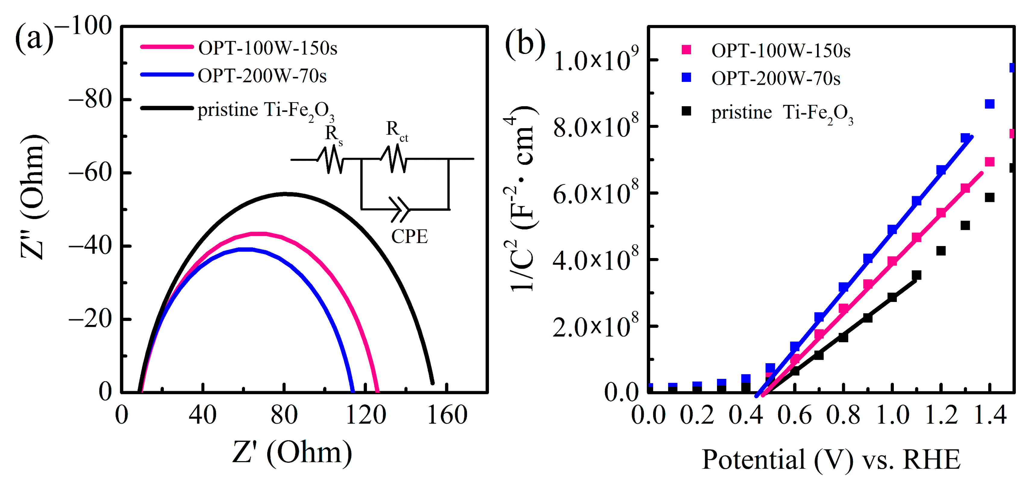 Catalysts 11 00082 g004