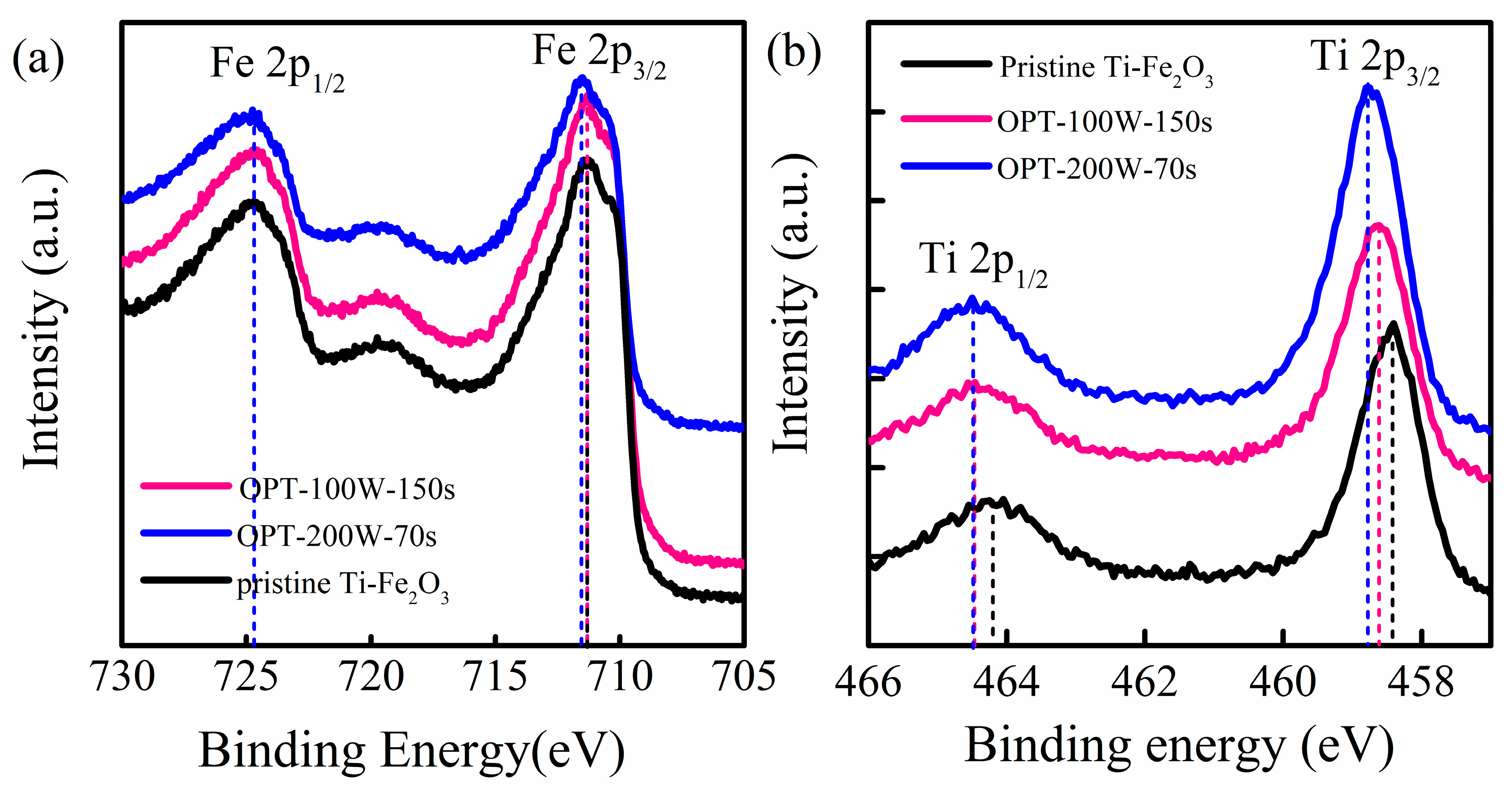 Catalysts 11 00082 g005