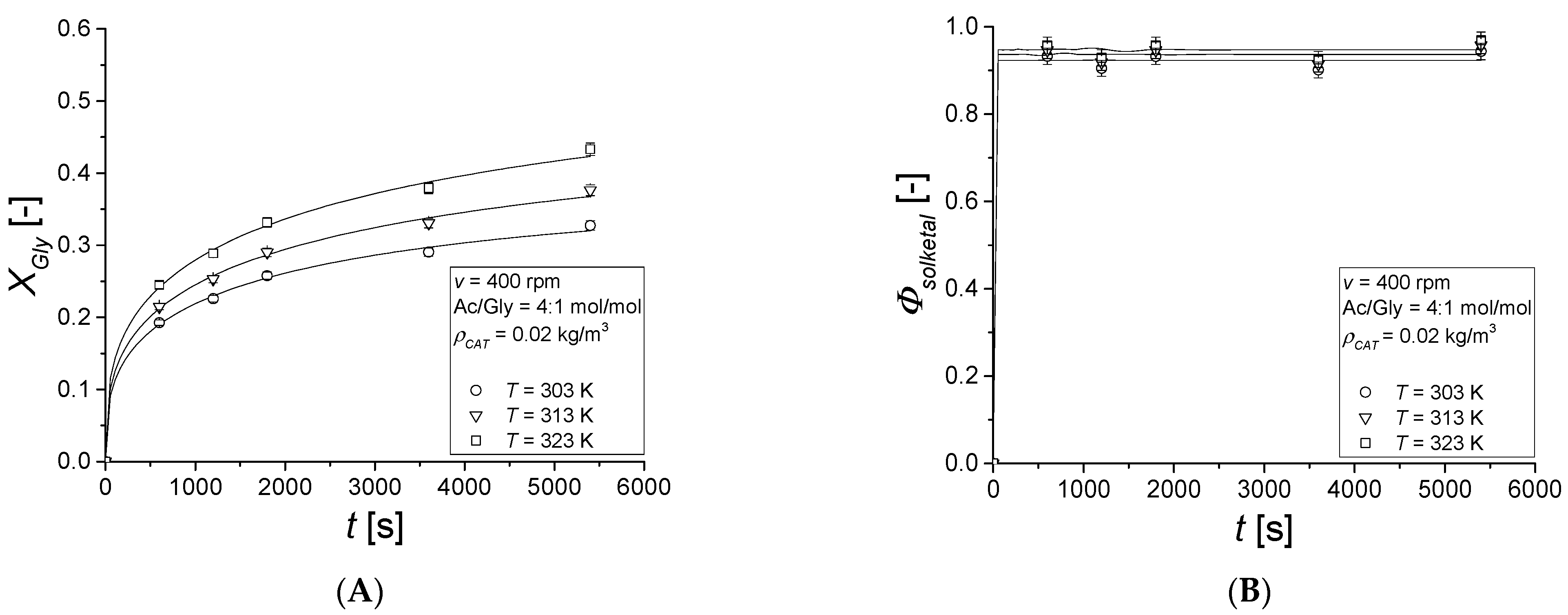 Catalysts 11 00083 g002