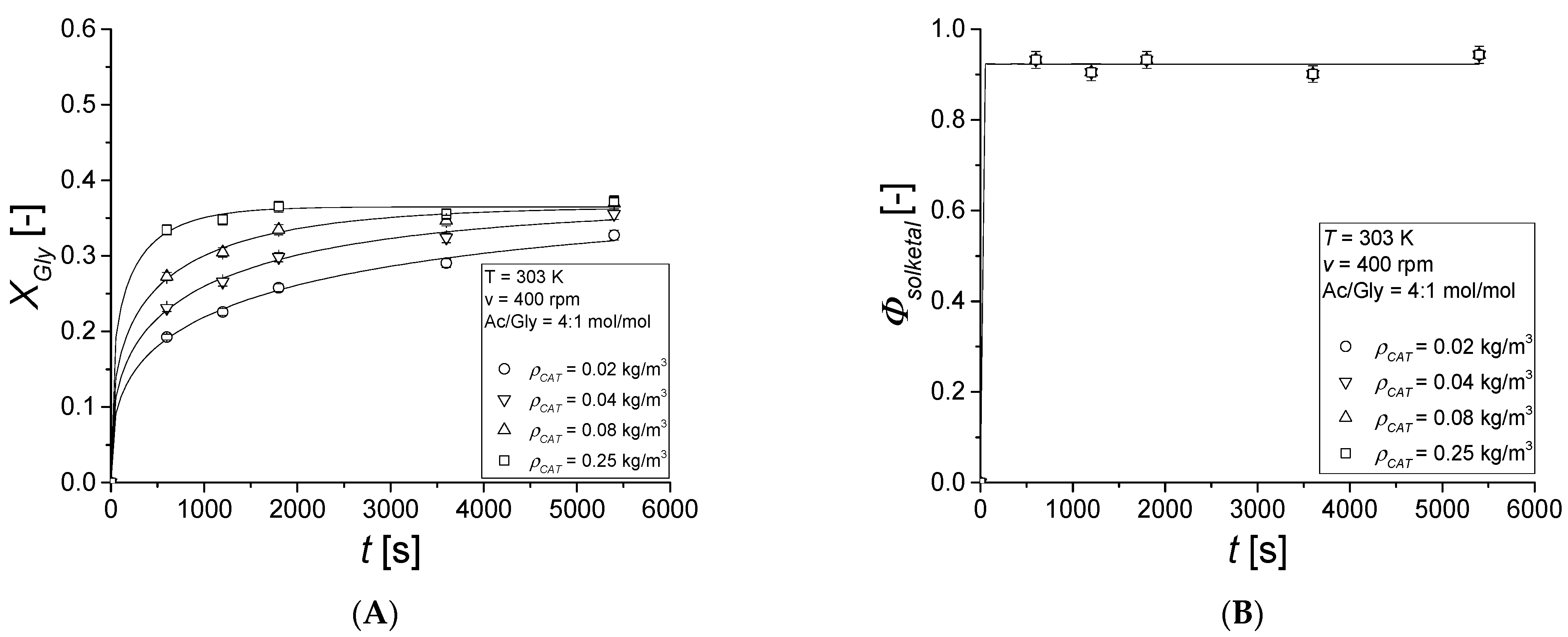 Catalysts 11 00083 g004