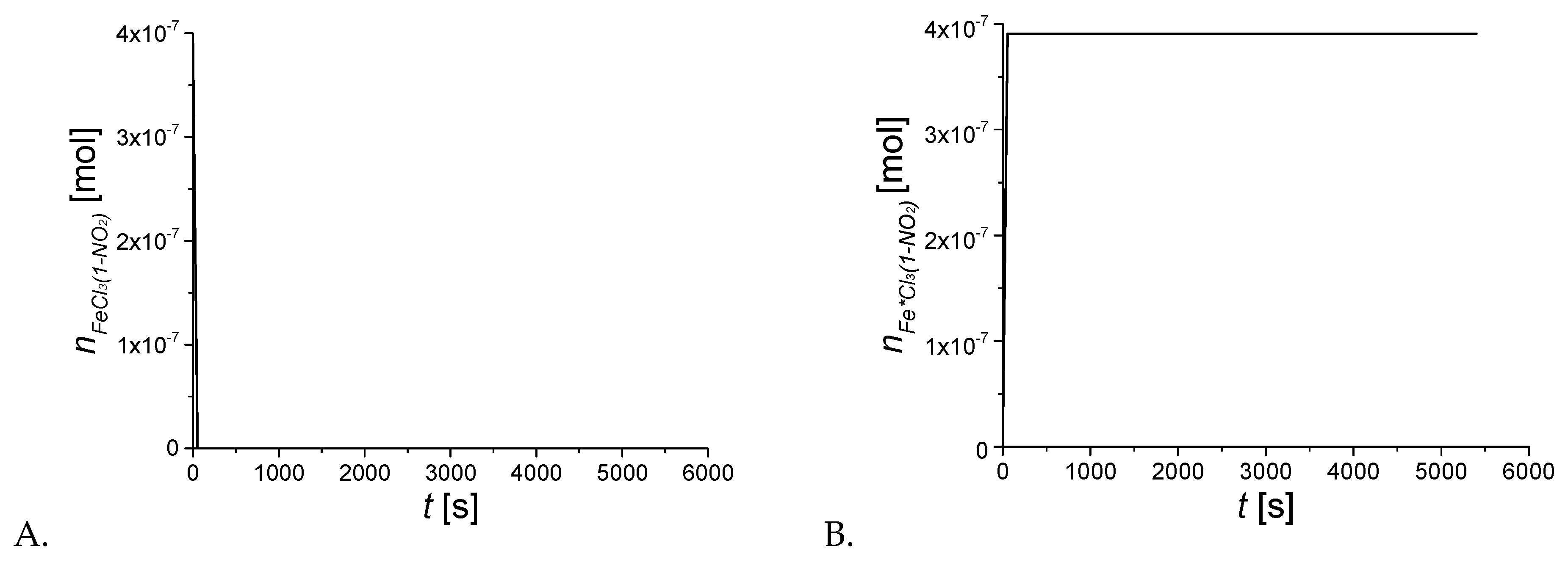 Catalysts 11 00083 g005