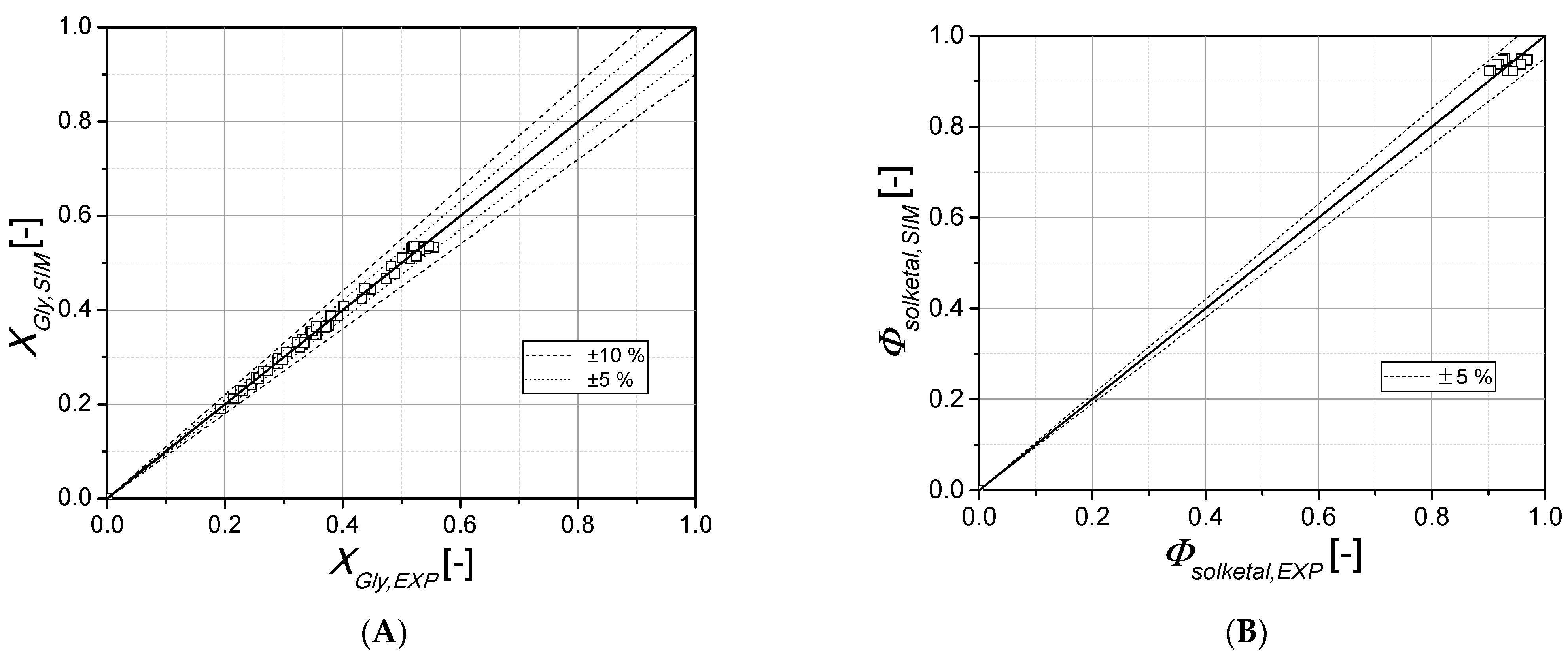 Catalysts 11 00083 g006