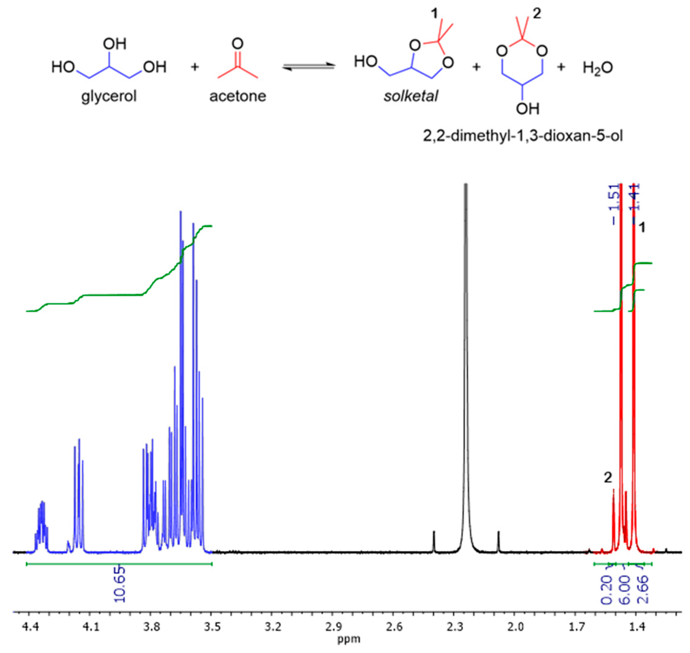 Catalysts 11 00083 g007