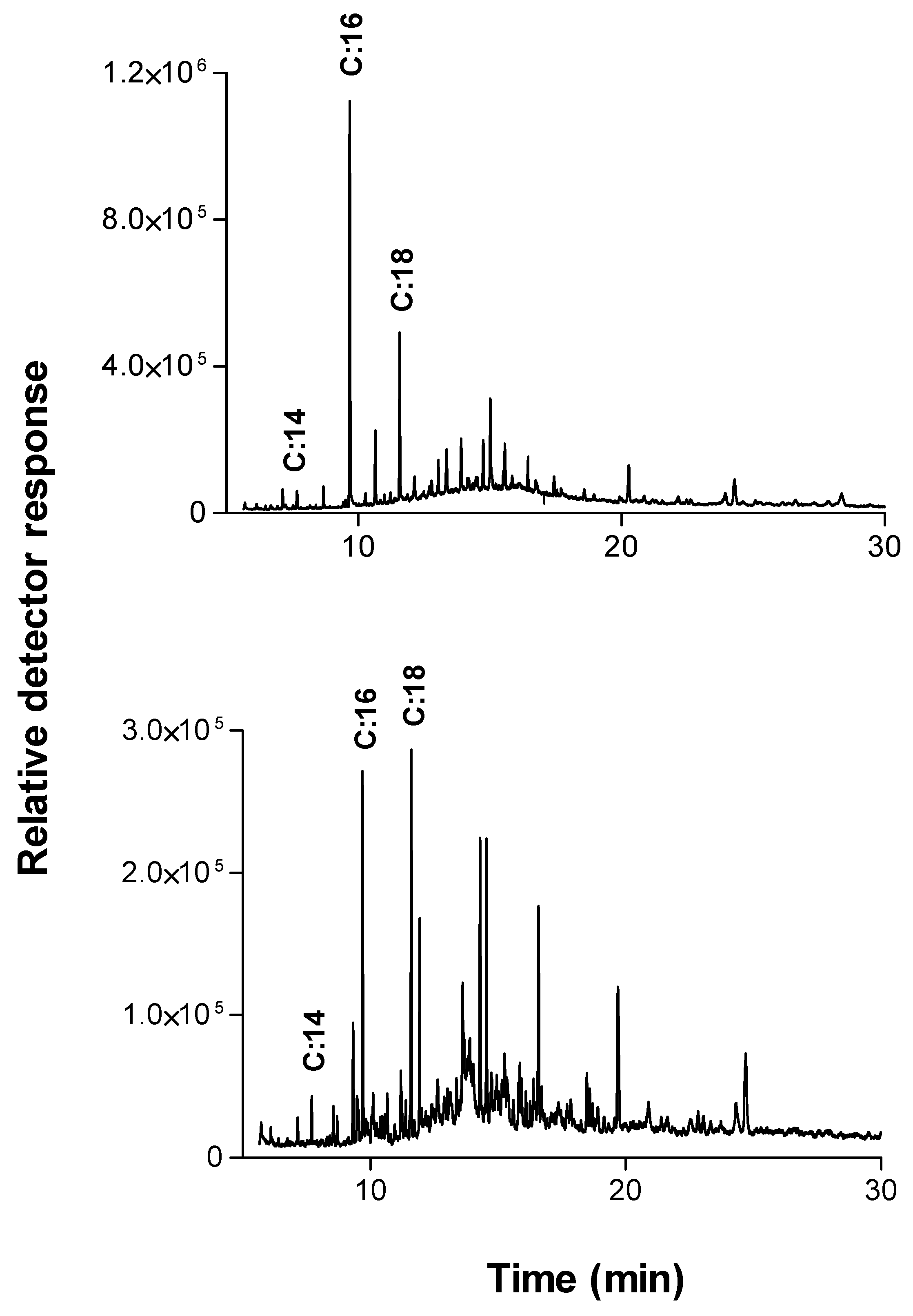 Catalysts 11 00084 g003