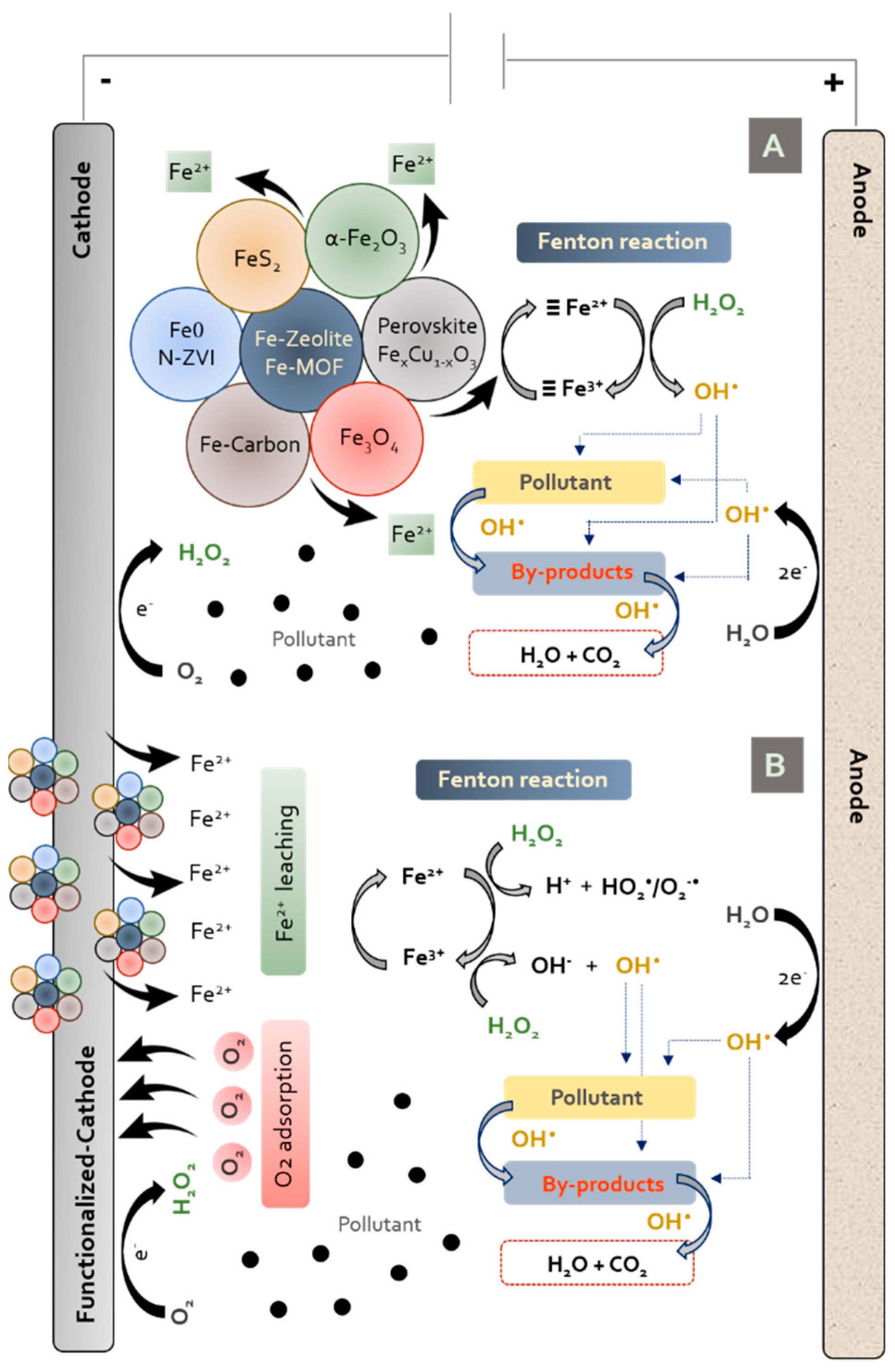 Catalysts 11 00085 g002