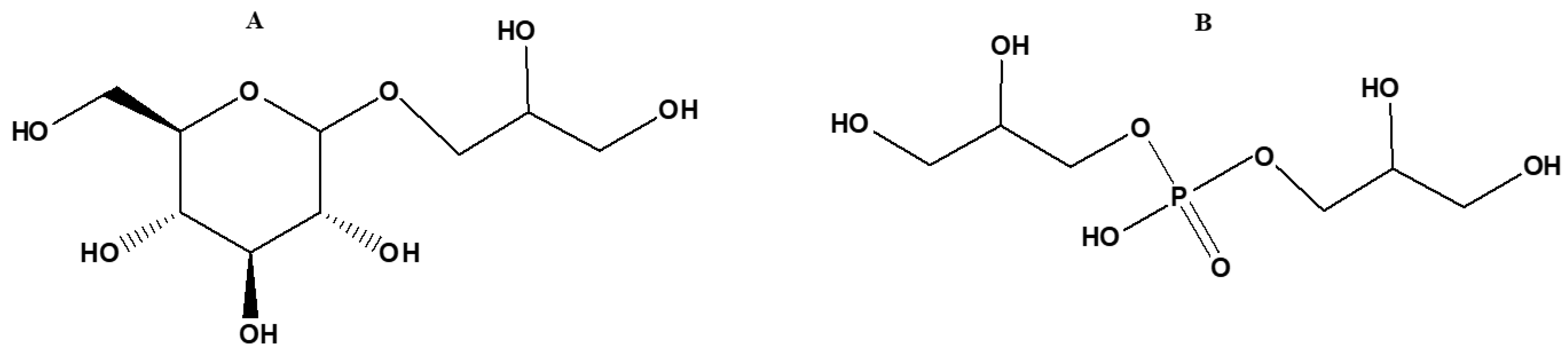 Catalysts 11 00086 g006 Catalysts 11 00086 g006