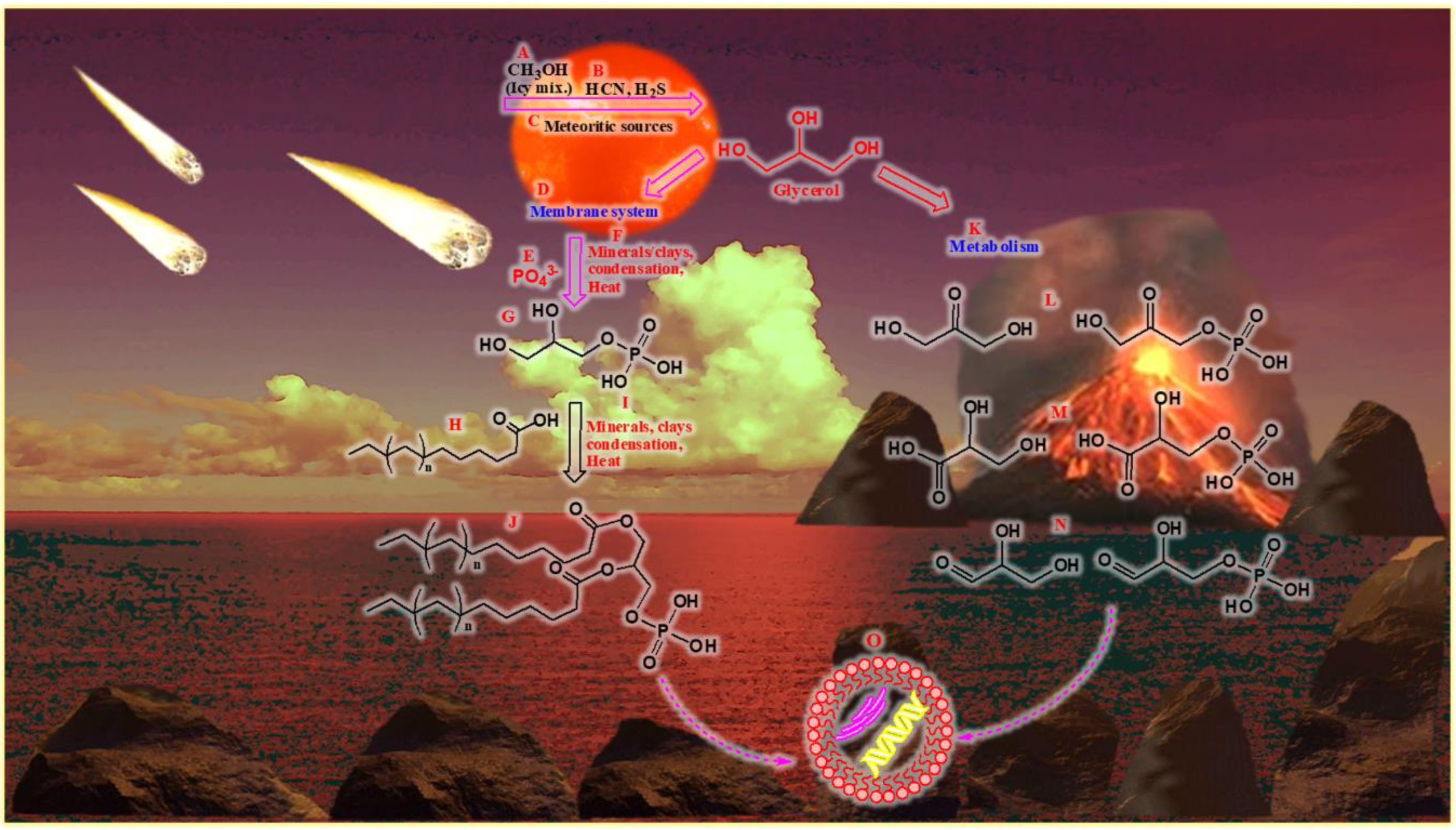 Catalysts 11 00086 g015 Catalysts 11 00086 g015