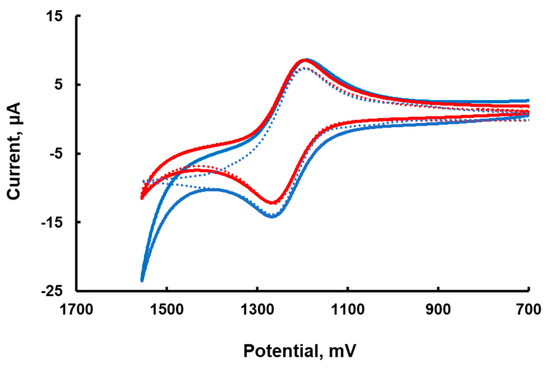 Insight on Tafel slopes from a microkinetic analysis of aqueous  electrocatalysis for energy conversion