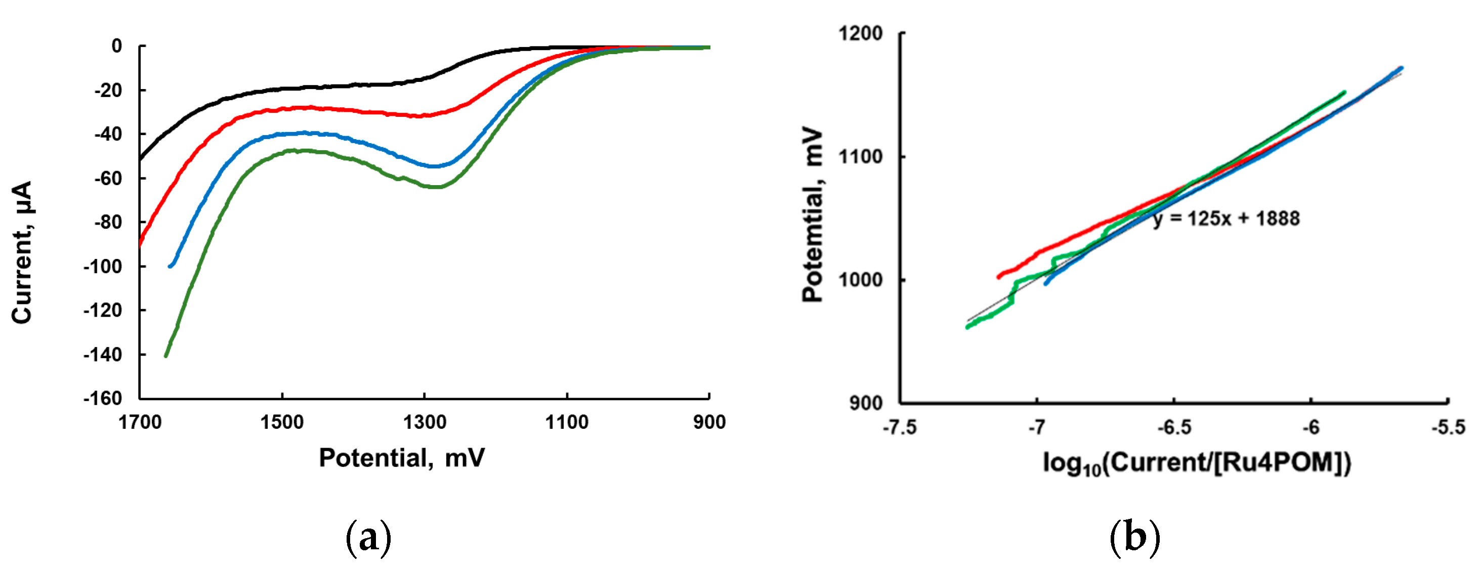 Catalysts 11 00087 g002