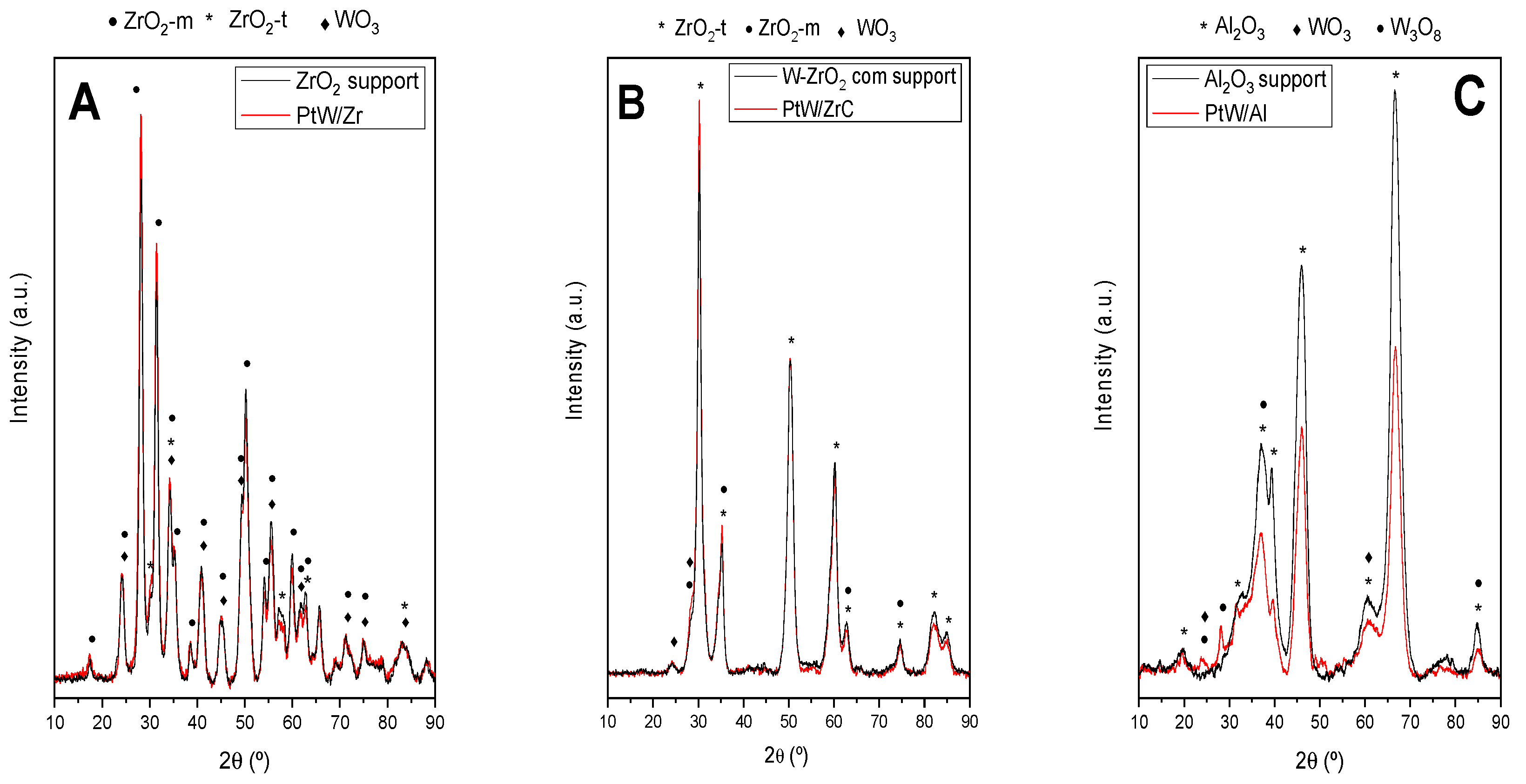 Catalysts 11 00088 g001
