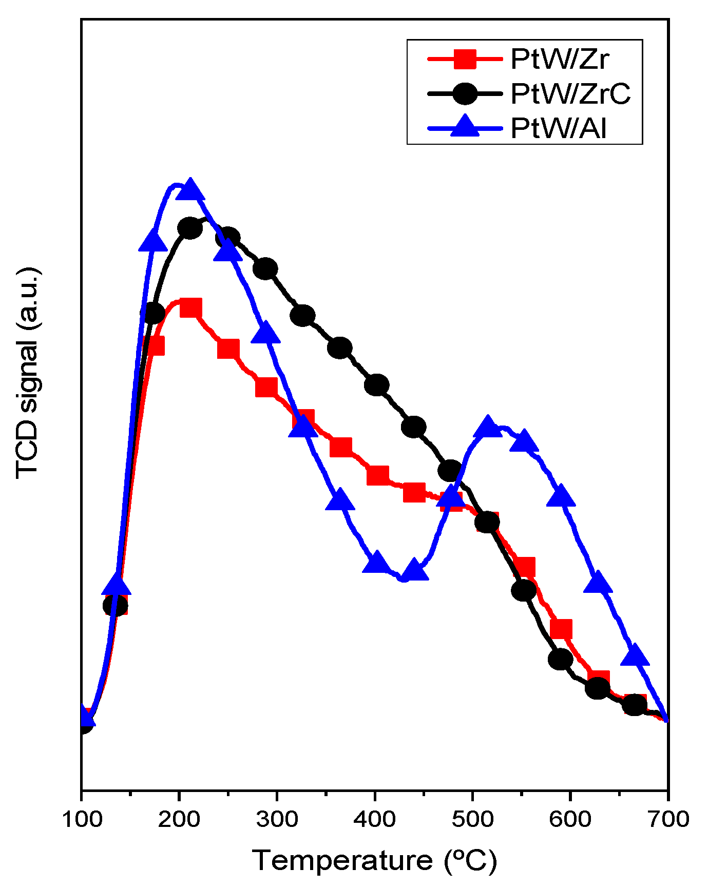 Catalysts 11 00088 g003