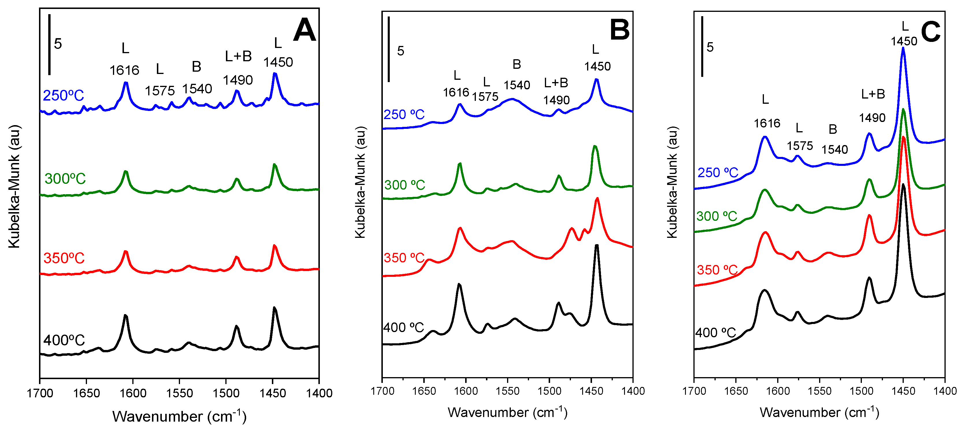 Catalysts 11 00088 g004