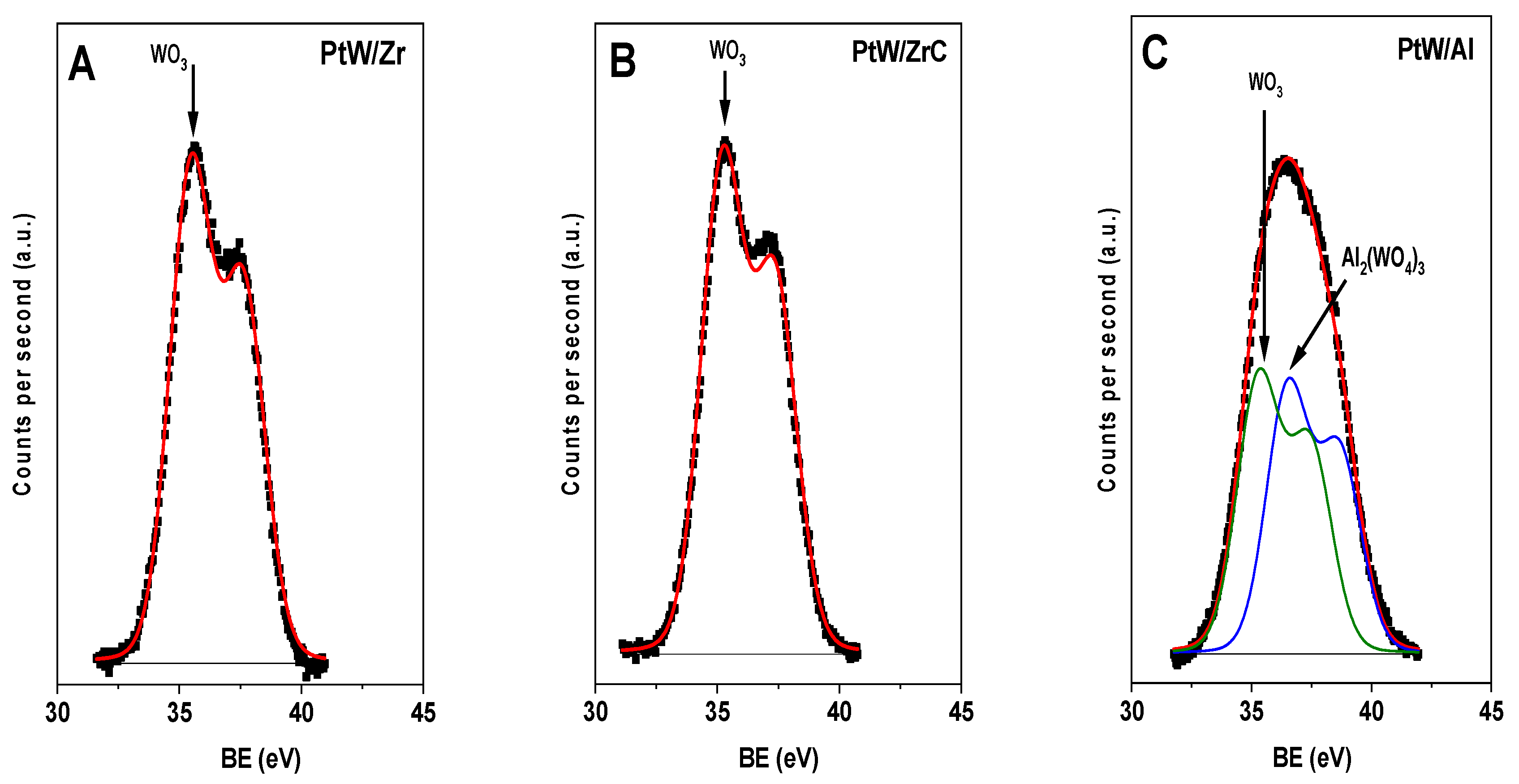 Catalysts 11 00088 g005