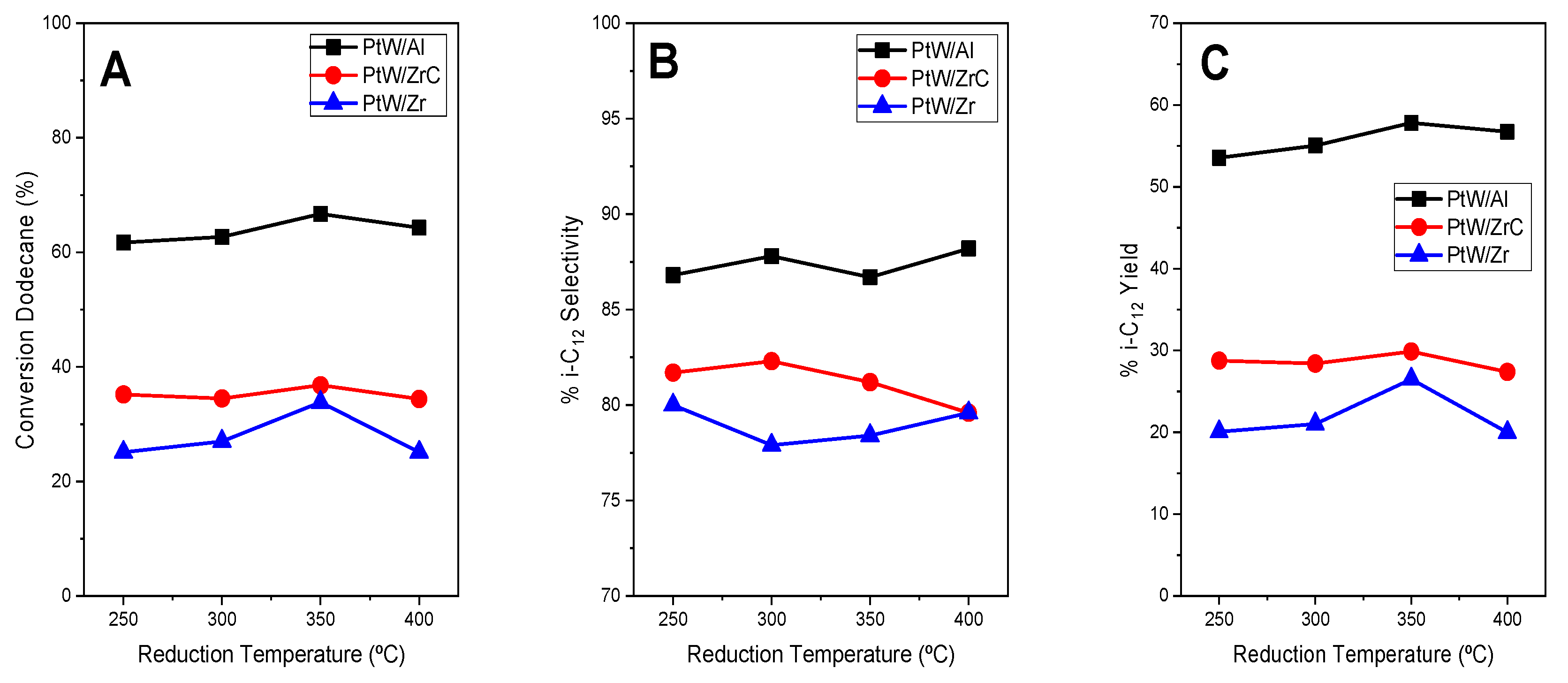 Catalysts 11 00088 g006