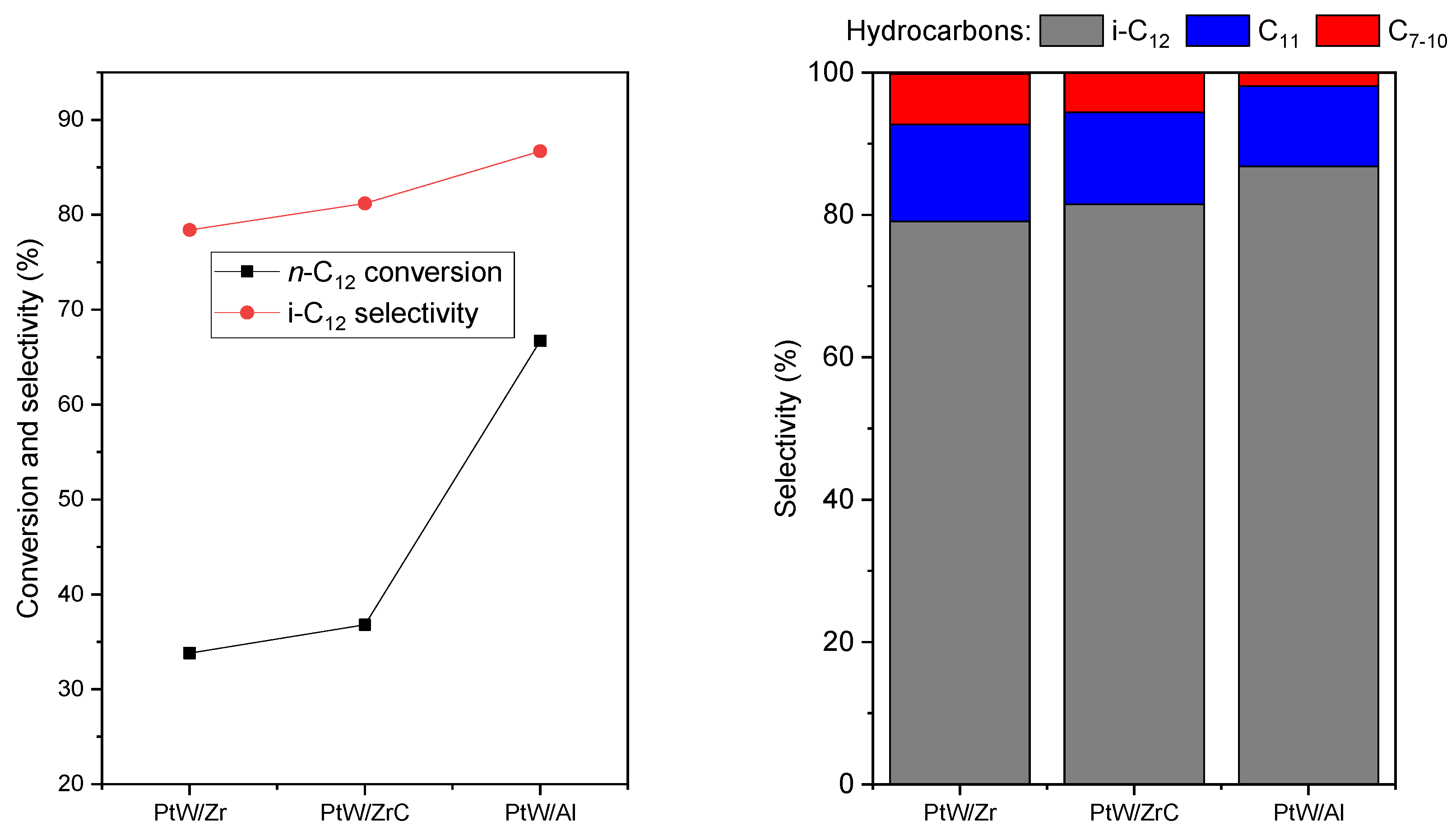 Catalysts 11 00088 g007