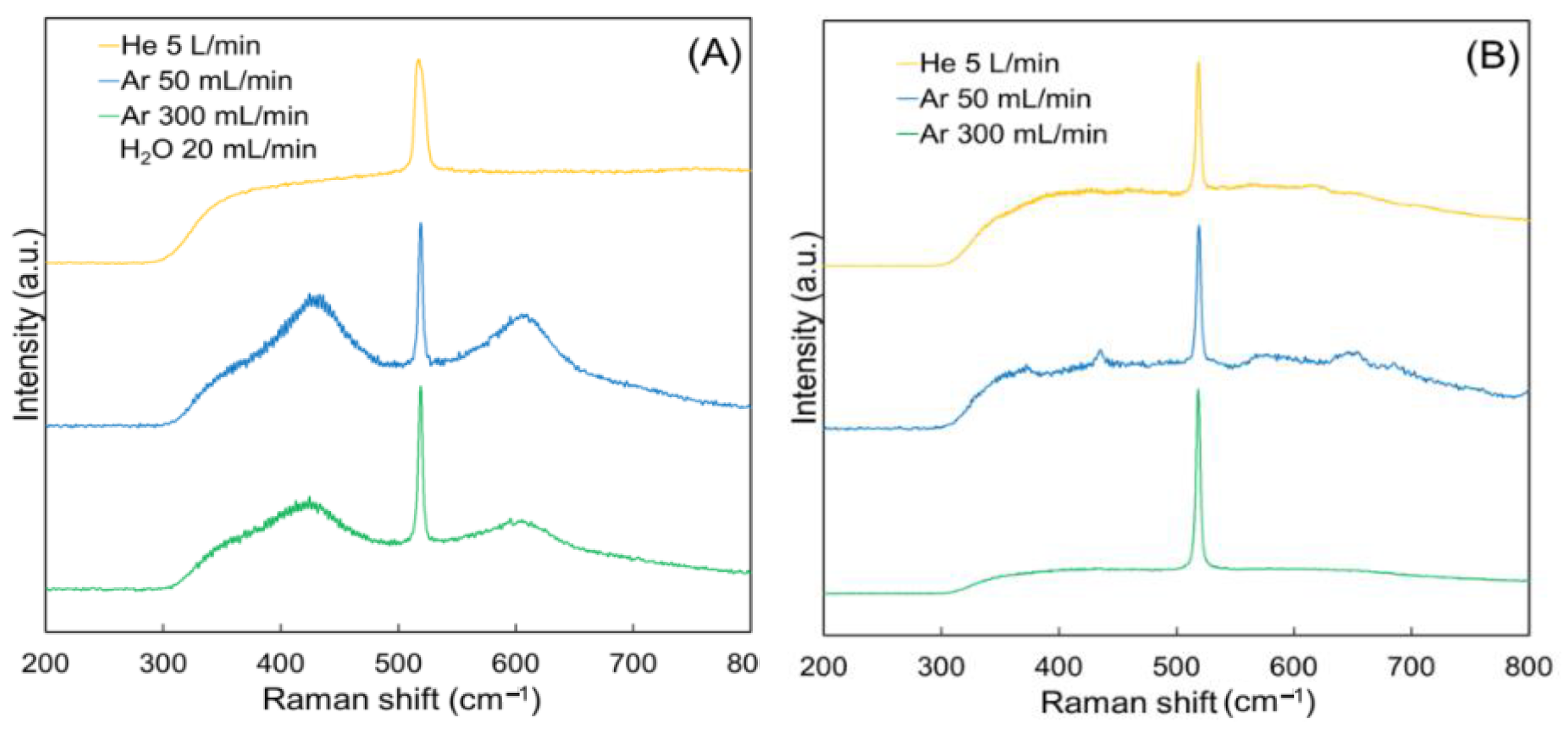 Catalysts 11 00091 g002