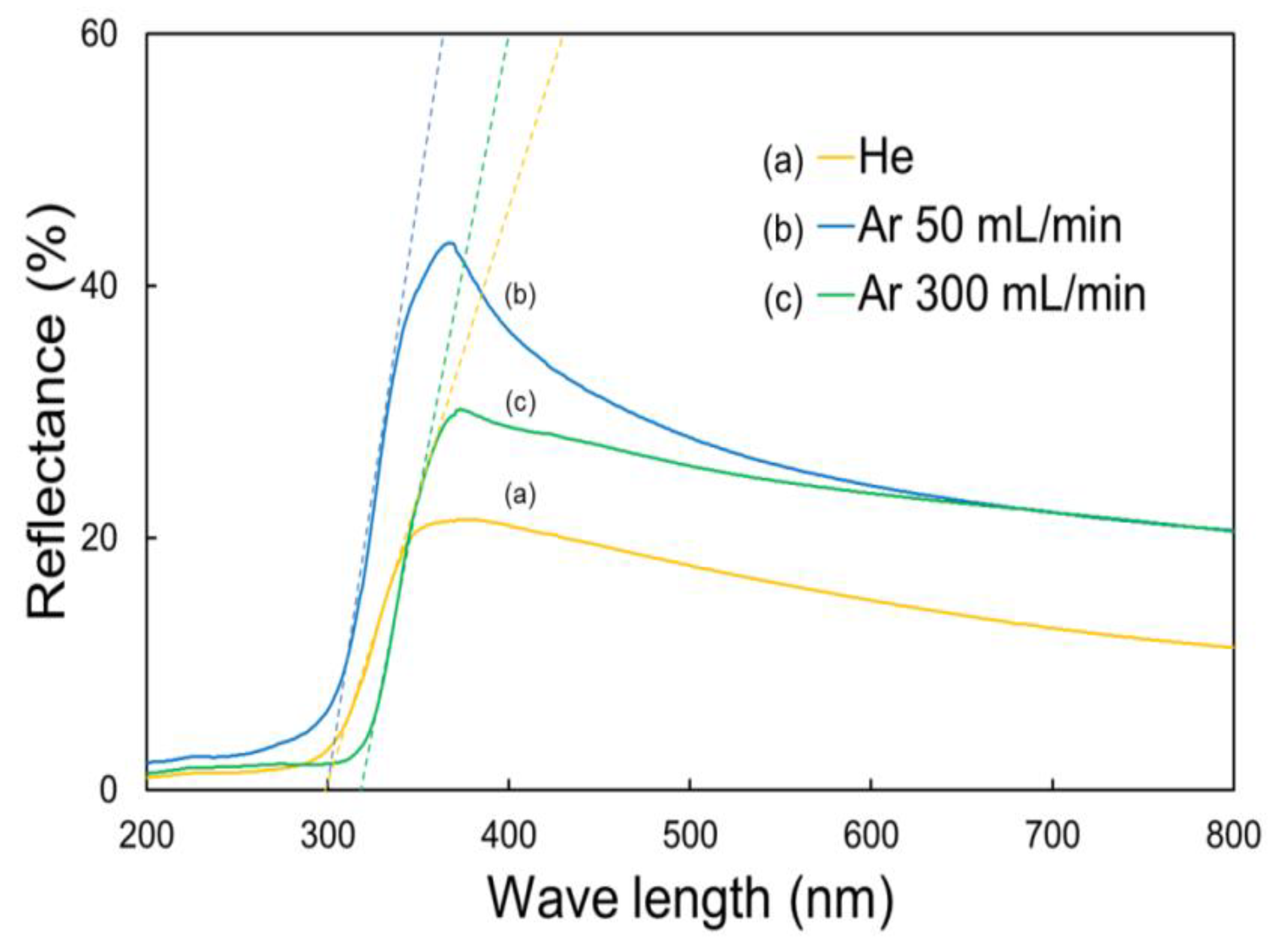 Catalysts 11 00091 g006