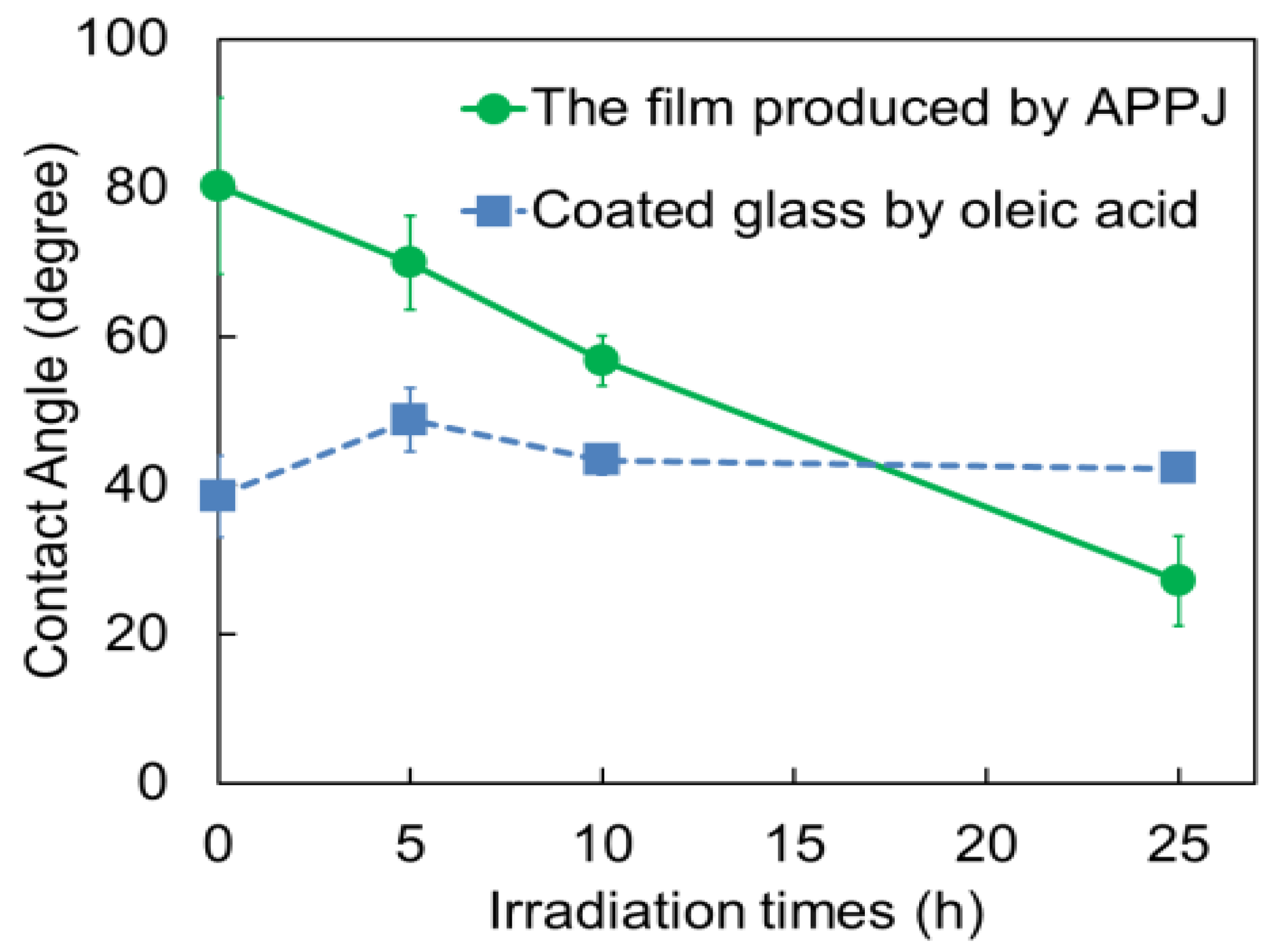Catalysts 11 00091 g007