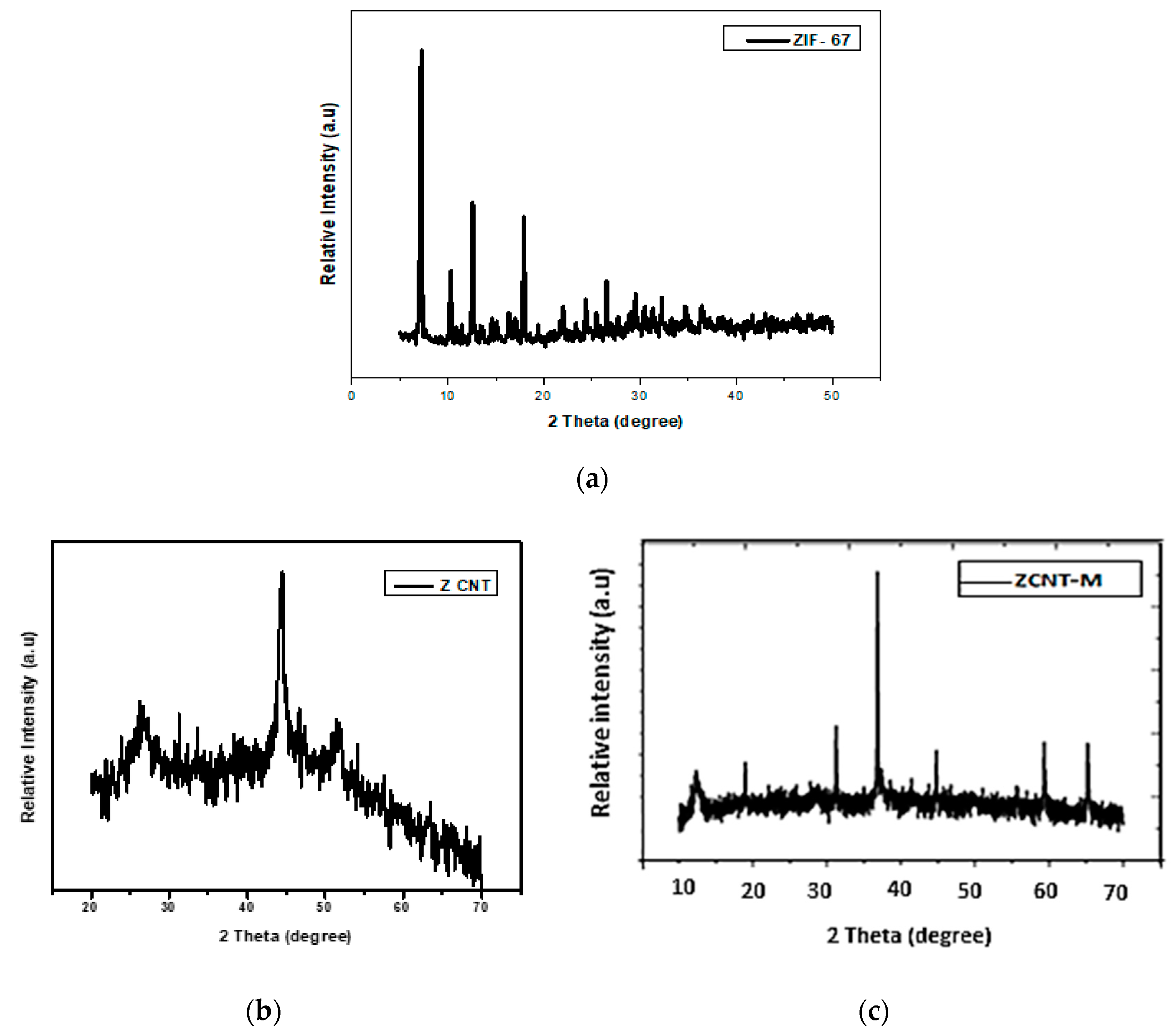 Catalysts 11 00092 g003 Catalysts 11 00092 g003