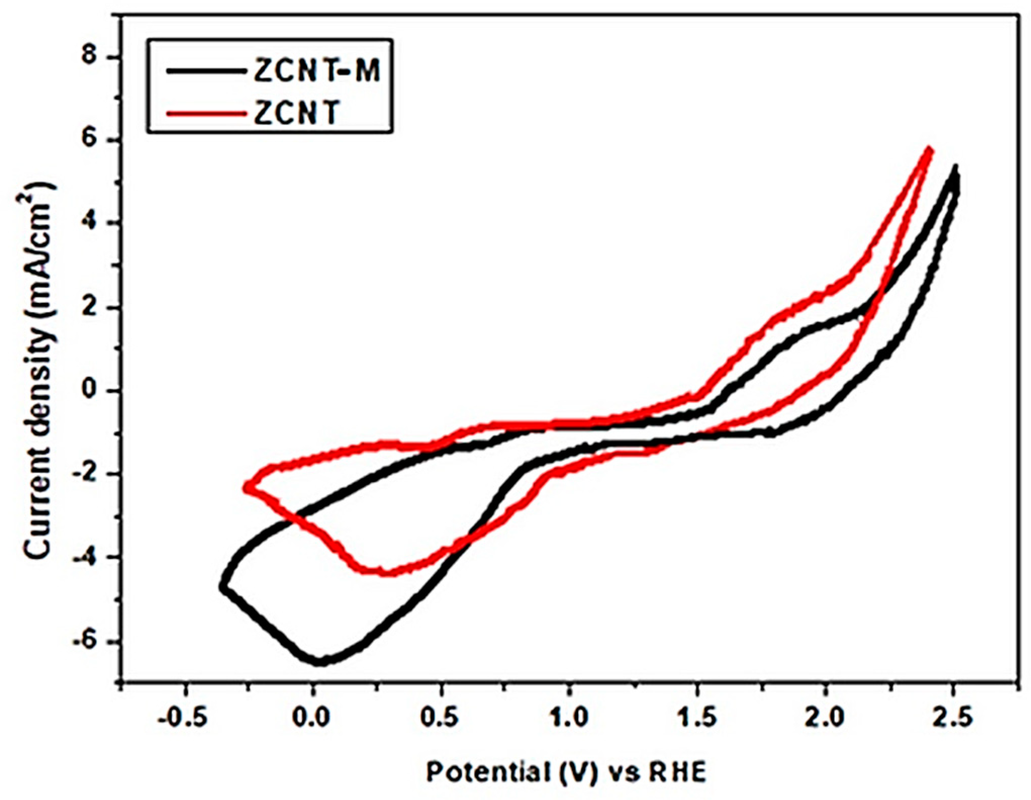 Catalysts 11 00092 g005 Catalysts 11 00092 g005