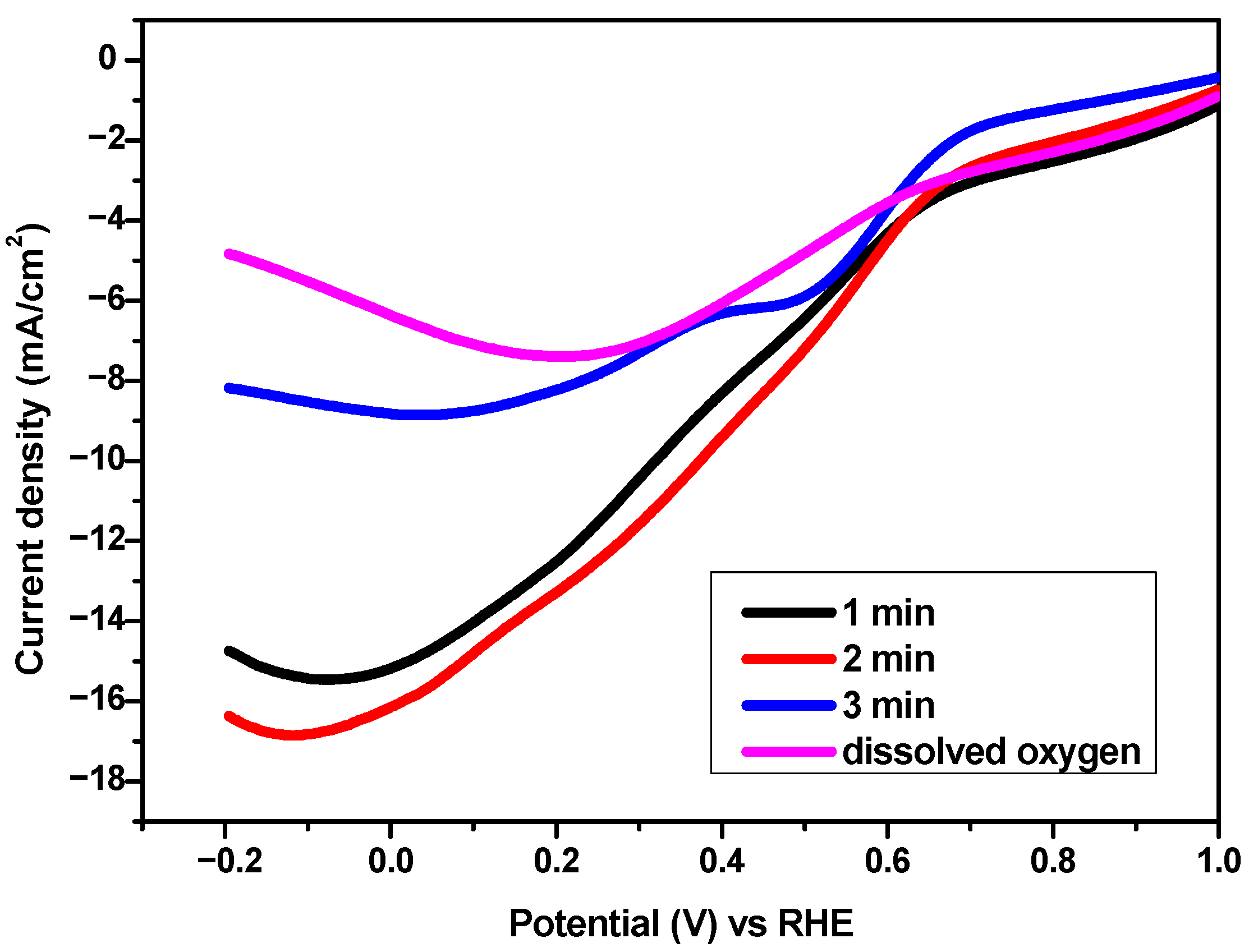 Catalysts 11 00092 g007 Catalysts 11 00092 g007