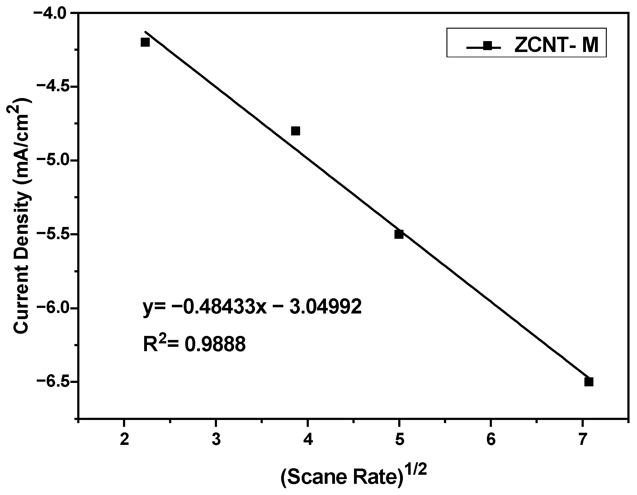 Catalysts 11 00092 g008 Catalysts 11 00092 g008